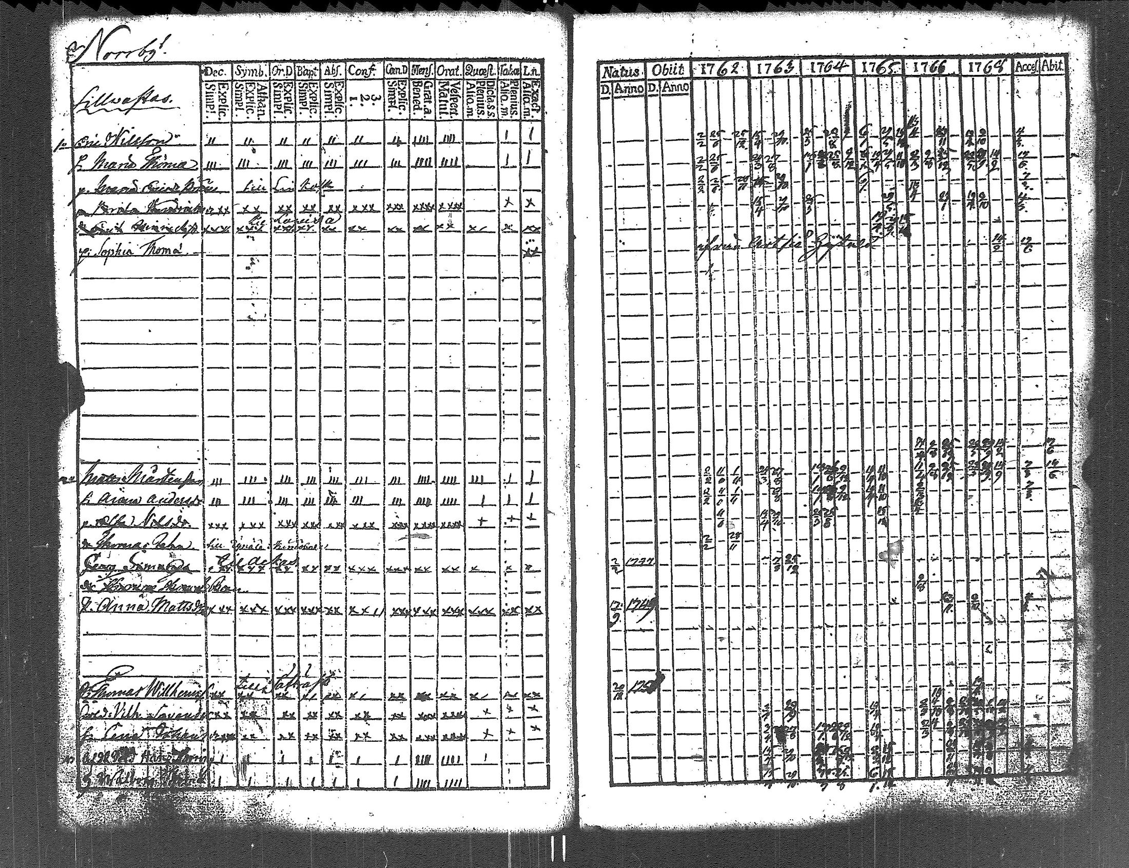 [ ../kirjat/Kirkonkirjat/lapinjarvi/rippikirja_1762-1773_es339/kuvat/144.jpg ]