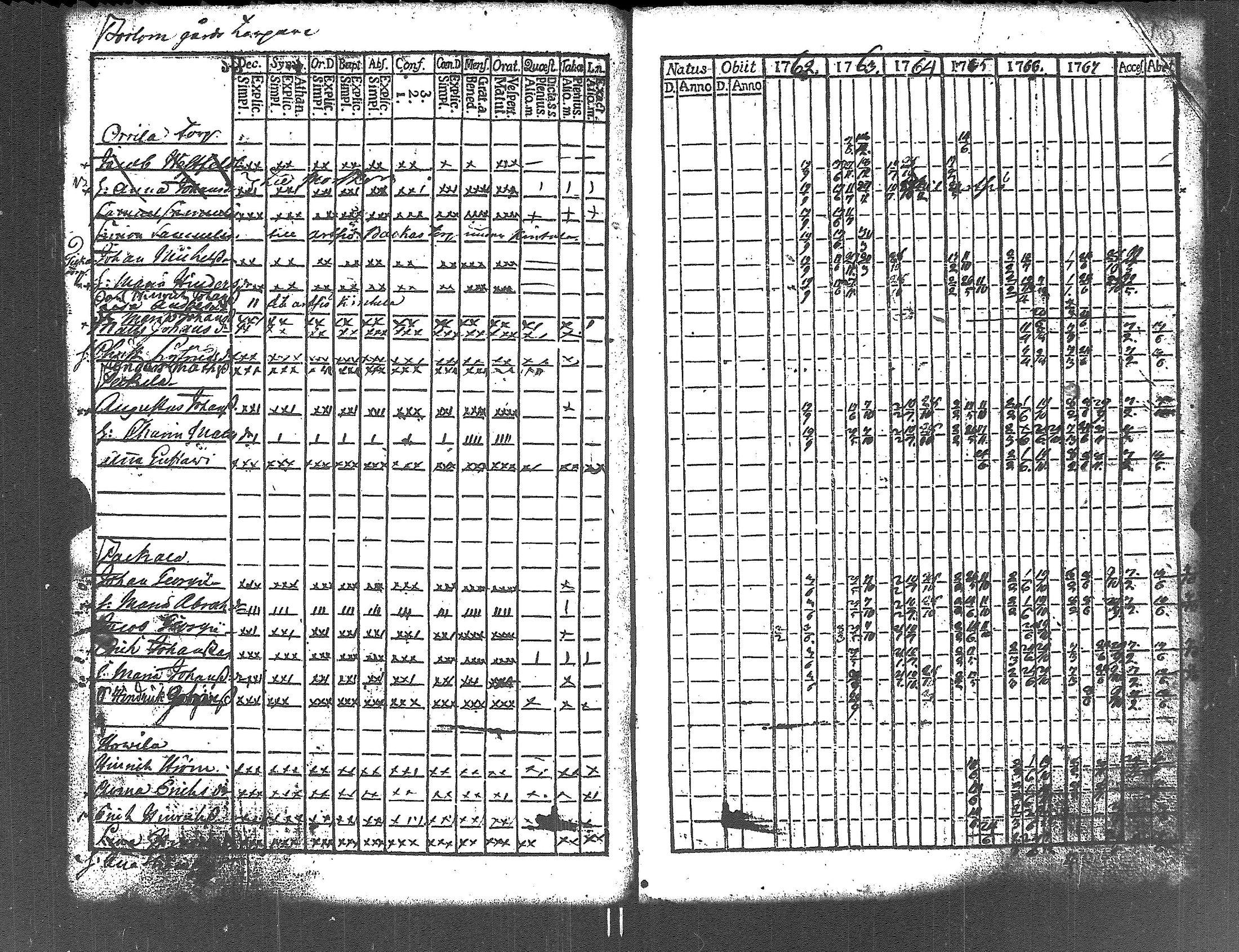 [ ../kirjat/Kirkonkirjat/lapinjarvi/rippikirja_1762-1773_es339/kuvat/146.jpg ]