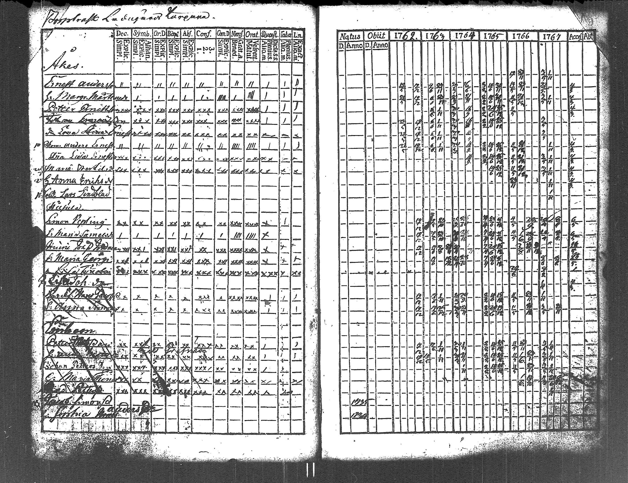 [ ../kirjat/Kirkonkirjat/lapinjarvi/rippikirja_1762-1773_es339/kuvat/150.jpg ]