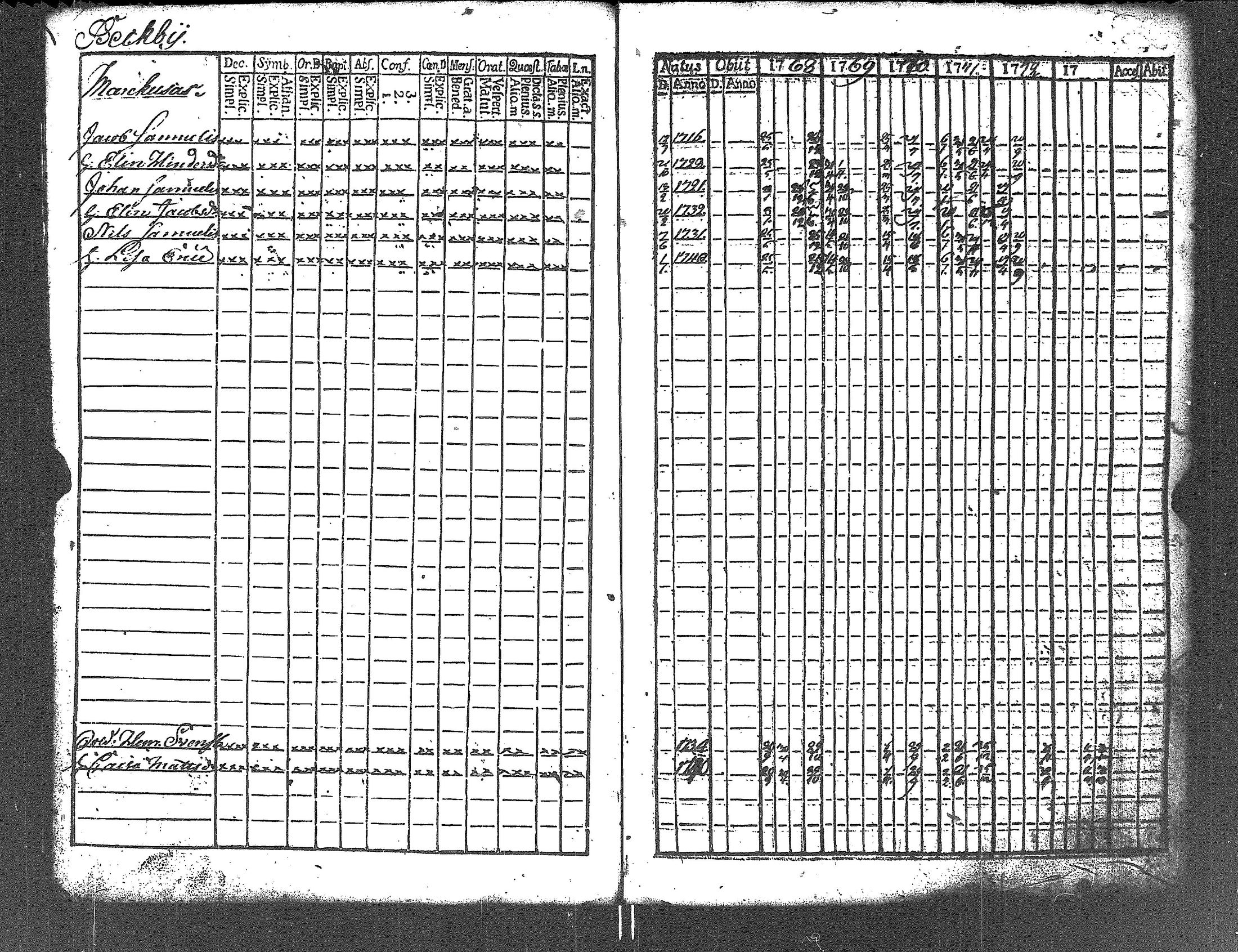 [ ../kirjat/Kirkonkirjat/lapinjarvi/rippikirja_1762-1773_es339/kuvat/154.jpg ]