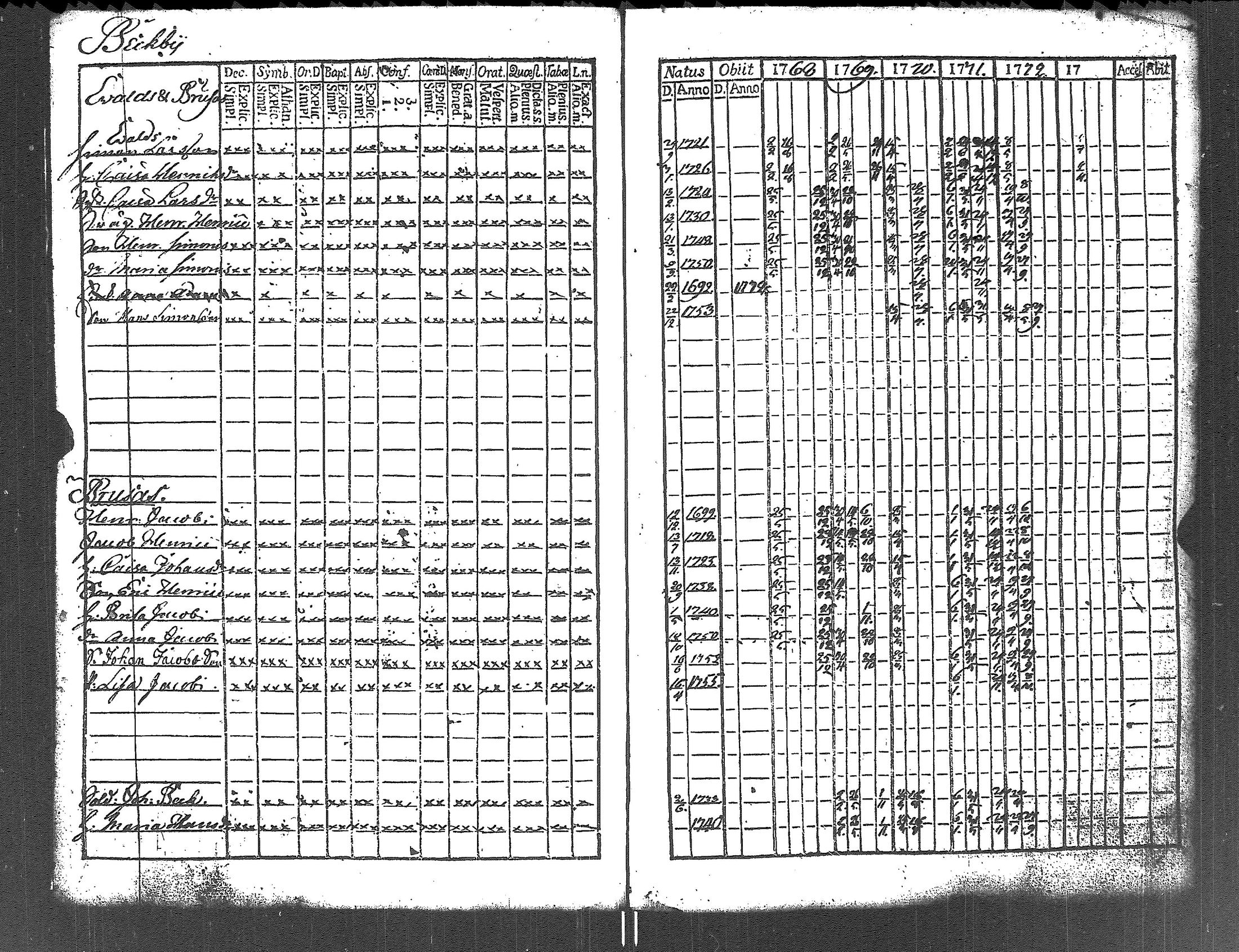 [ ../kirjat/Kirkonkirjat/lapinjarvi/rippikirja_1762-1773_es339/kuvat/158.jpg ]