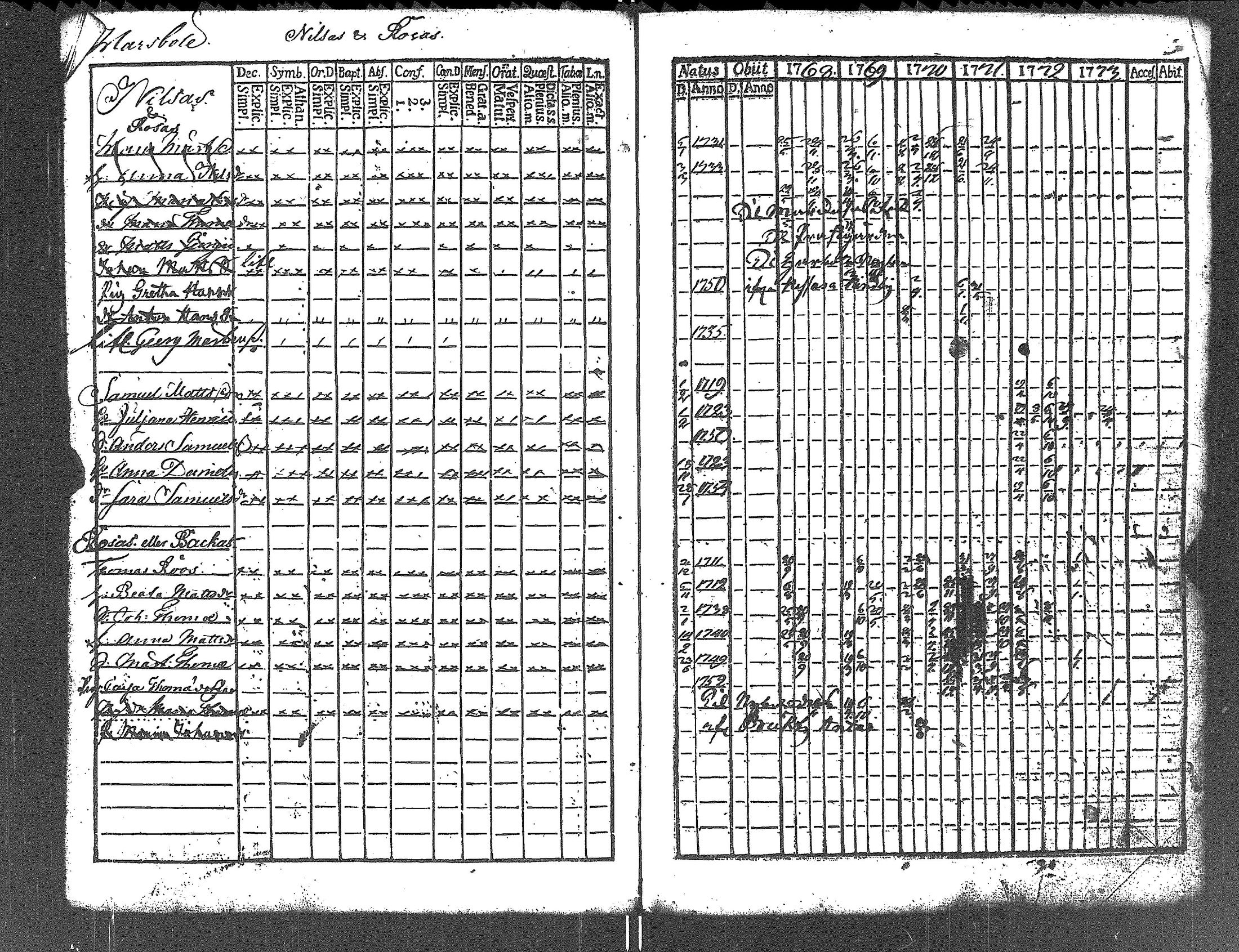 [ ../kirjat/Kirkonkirjat/lapinjarvi/rippikirja_1762-1773_es339/kuvat/171.jpg ]