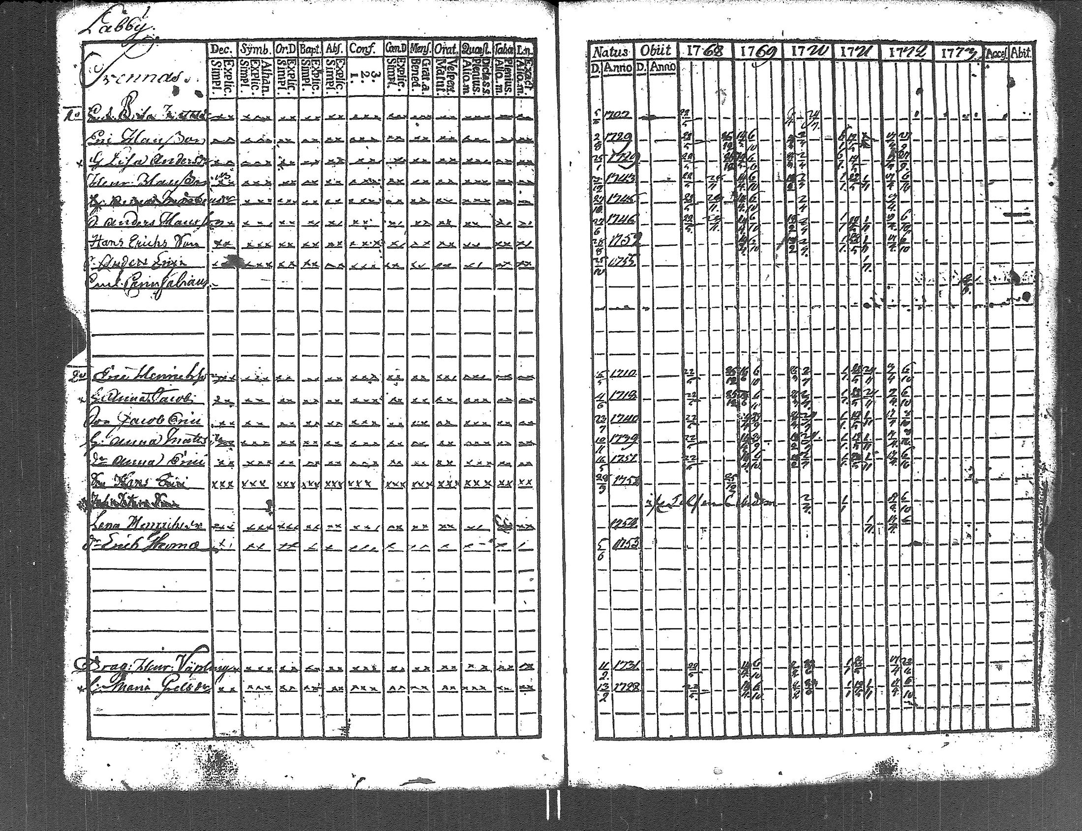 [ ../kirjat/Kirkonkirjat/lapinjarvi/rippikirja_1762-1773_es339/kuvat/186.jpg ]