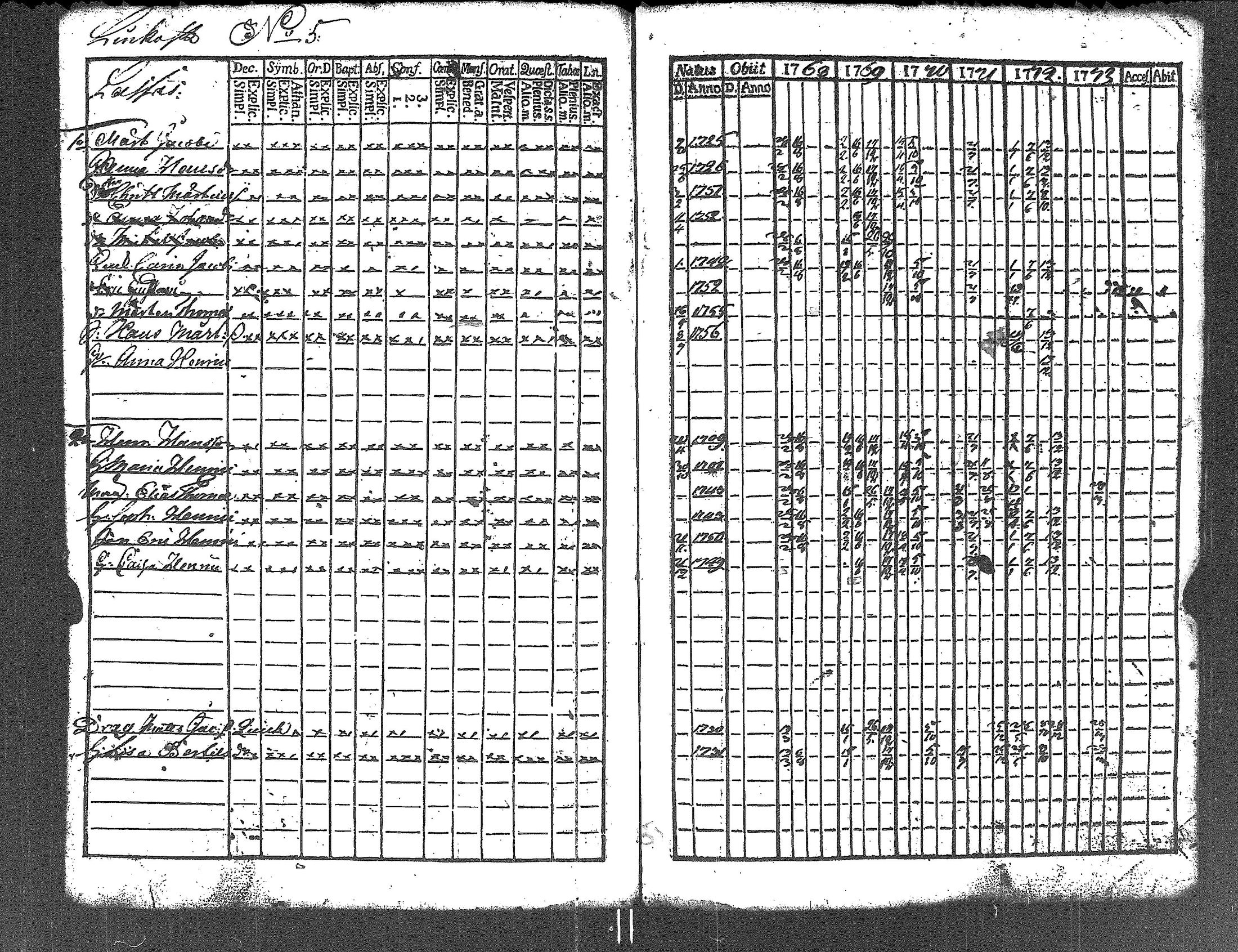 [ ../kirjat/Kirkonkirjat/lapinjarvi/rippikirja_1762-1773_es339/kuvat/195.jpg ]