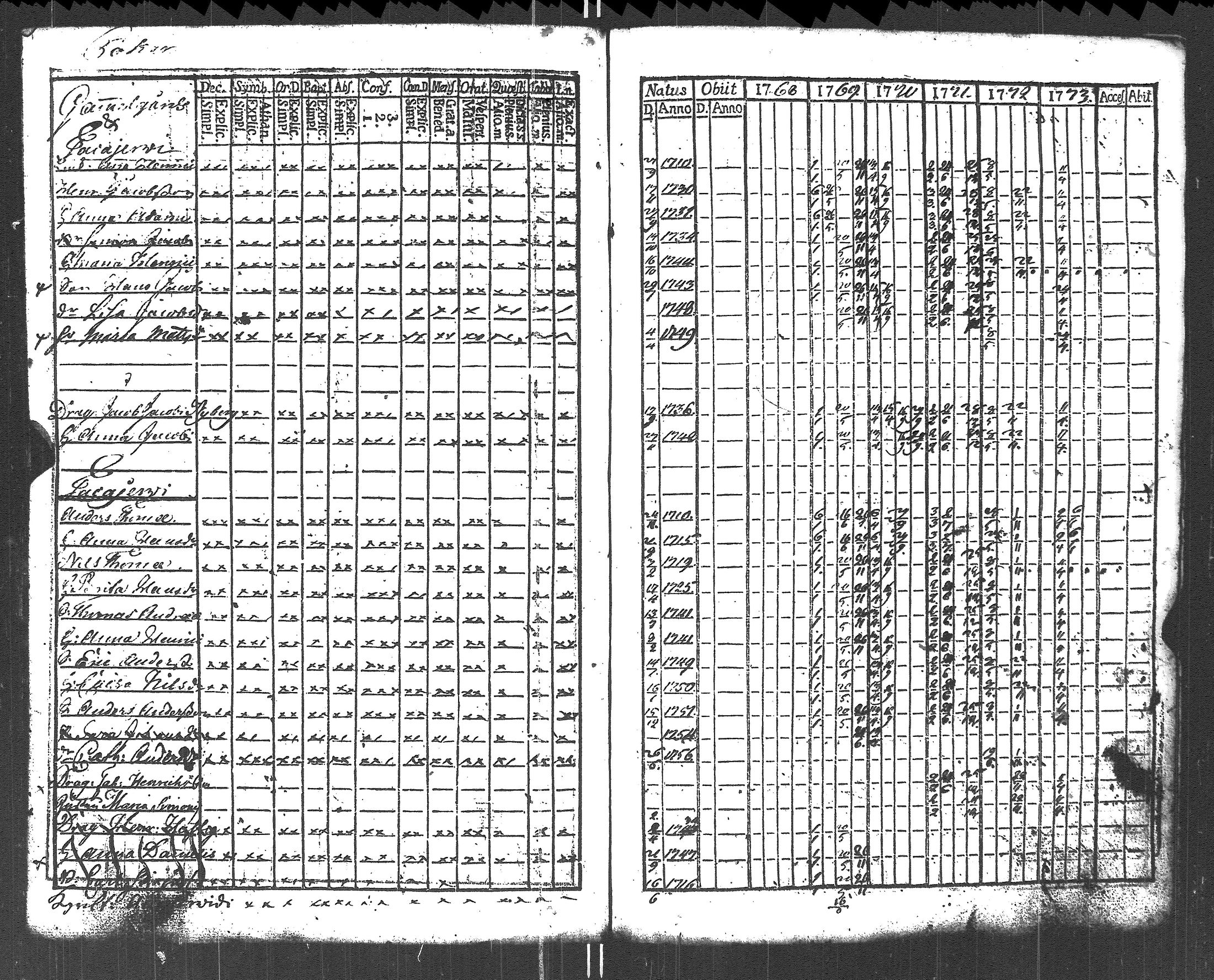 [ ../kirjat/Kirkonkirjat/lapinjarvi/rippikirja_1762-1773_es339/kuvat/205.jpg ]