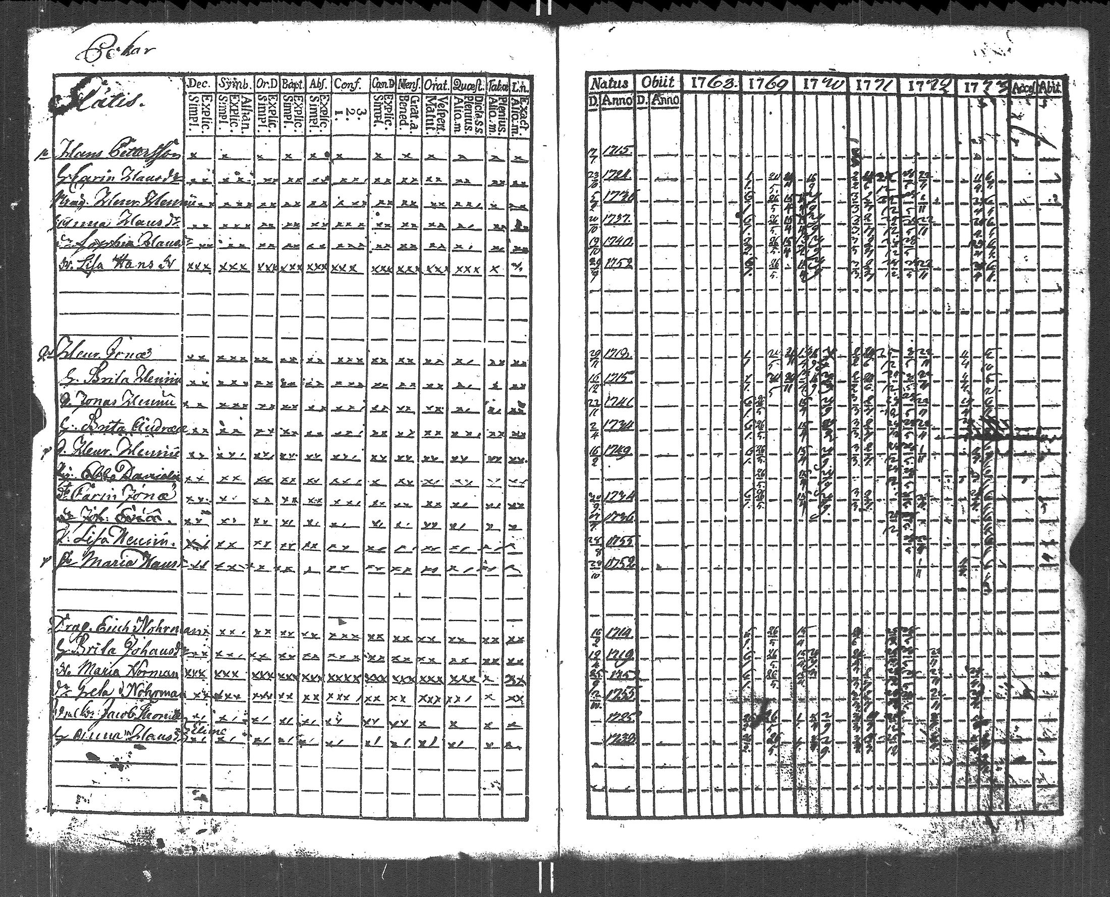 [ ../kirjat/Kirkonkirjat/lapinjarvi/rippikirja_1762-1773_es339/kuvat/209.jpg ]