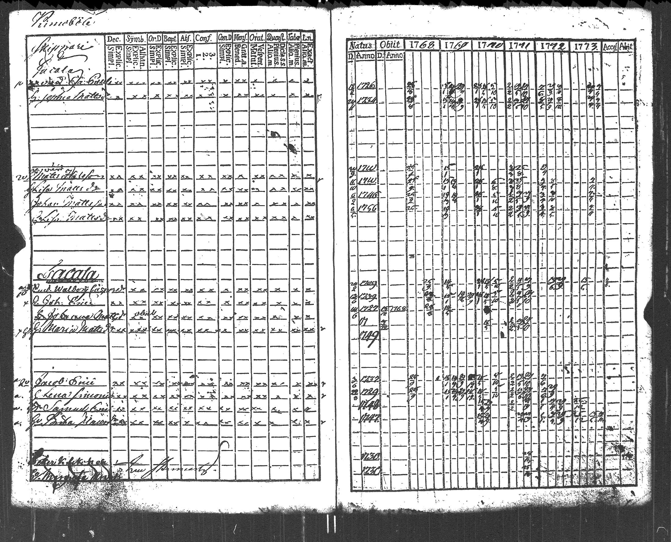 [ ../kirjat/Kirkonkirjat/lapinjarvi/rippikirja_1762-1773_es339/kuvat/219.jpg ]