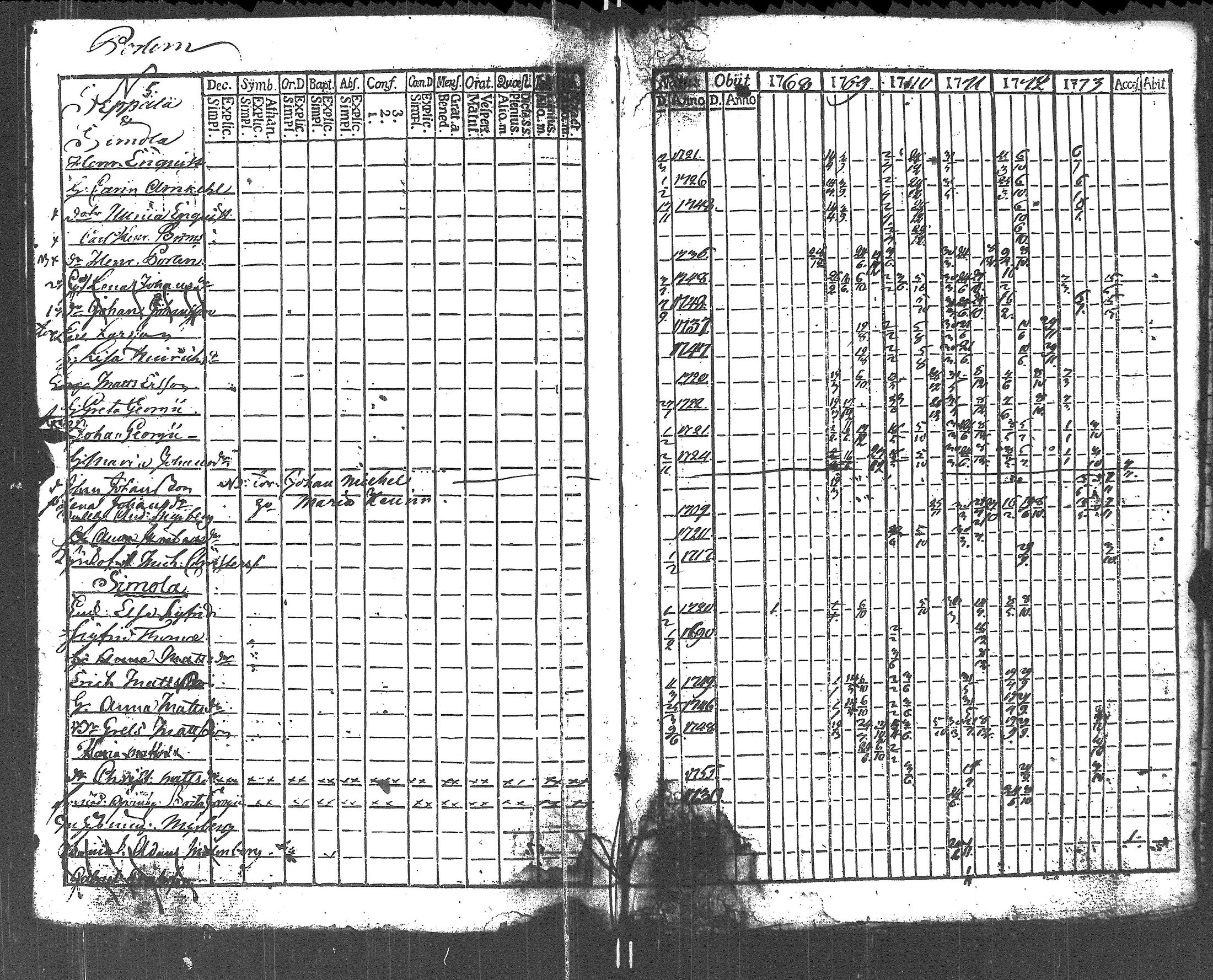 [ ../kirjat/Kirkonkirjat/lapinjarvi/rippikirja_1762-1773_es339/kuvat/241.jpg ]