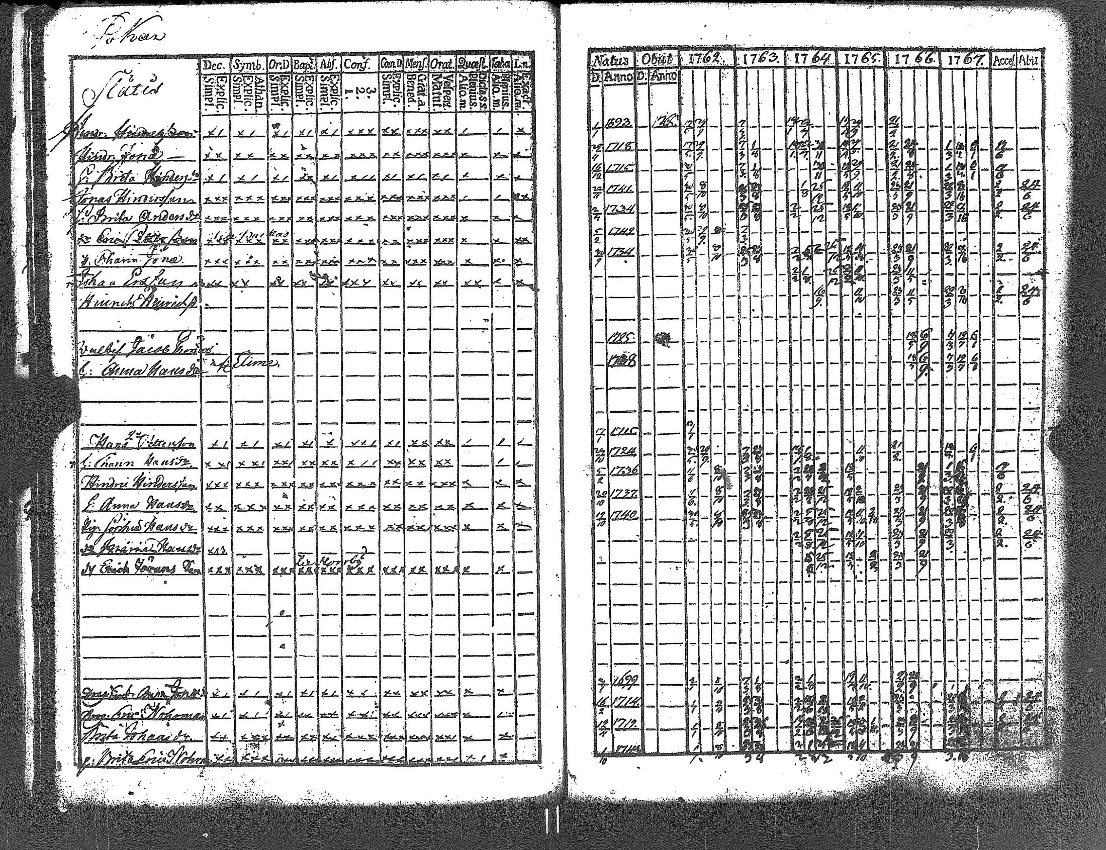 [ ../kirjat/Kirkonkirjat/lapinjarvi/rippikirja_1762-1773_es339/kuvat/37.jpg ]