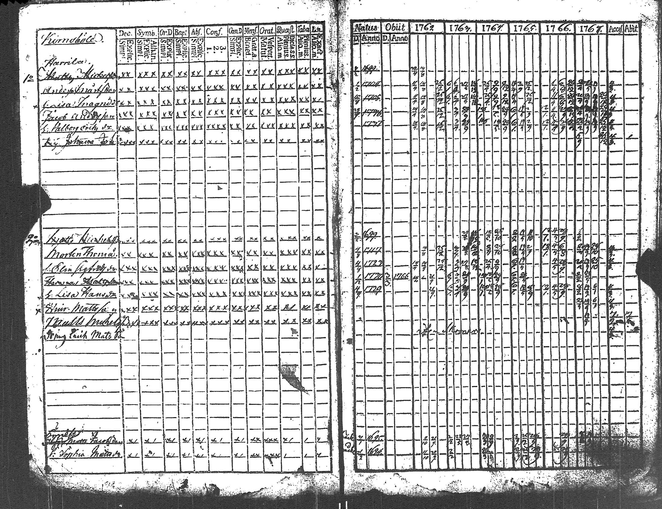 [ ../kirjat/Kirkonkirjat/lapinjarvi/rippikirja_1762-1773_es339/kuvat/6.jpg ]