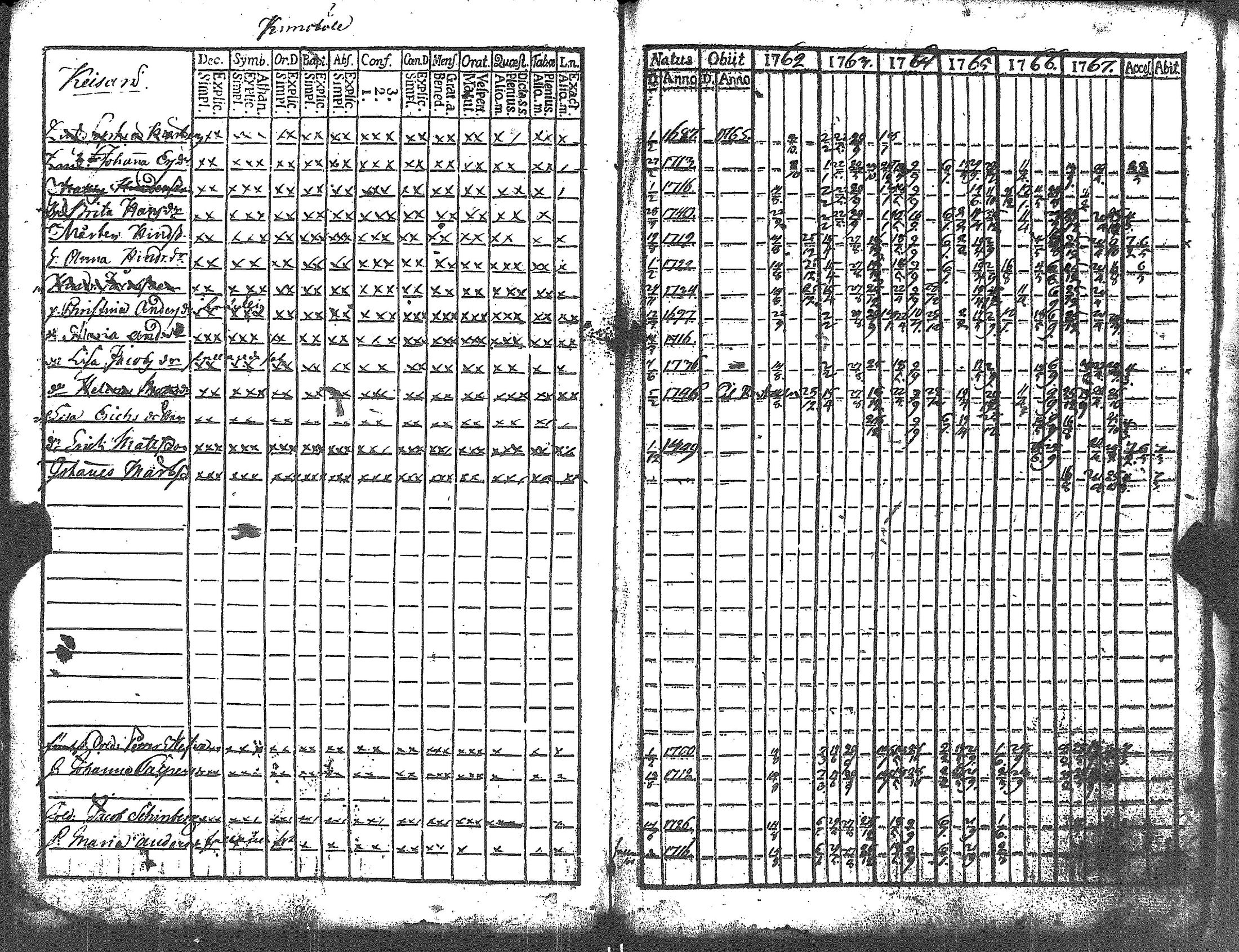 [ ../kirjat/Kirkonkirjat/lapinjarvi/rippikirja_1762-1773_es339/kuvat/8.jpg ]