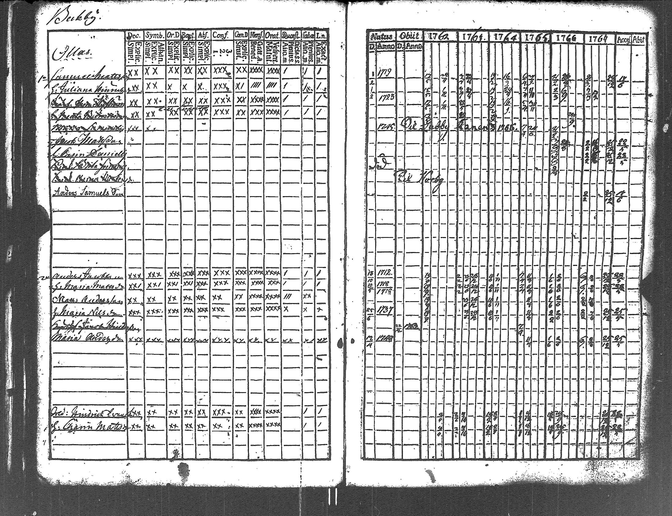 [ ../kirjat/Kirkonkirjat/lapinjarvi/rippikirja_1762-1773_es339/kuvat/81.jpg ]