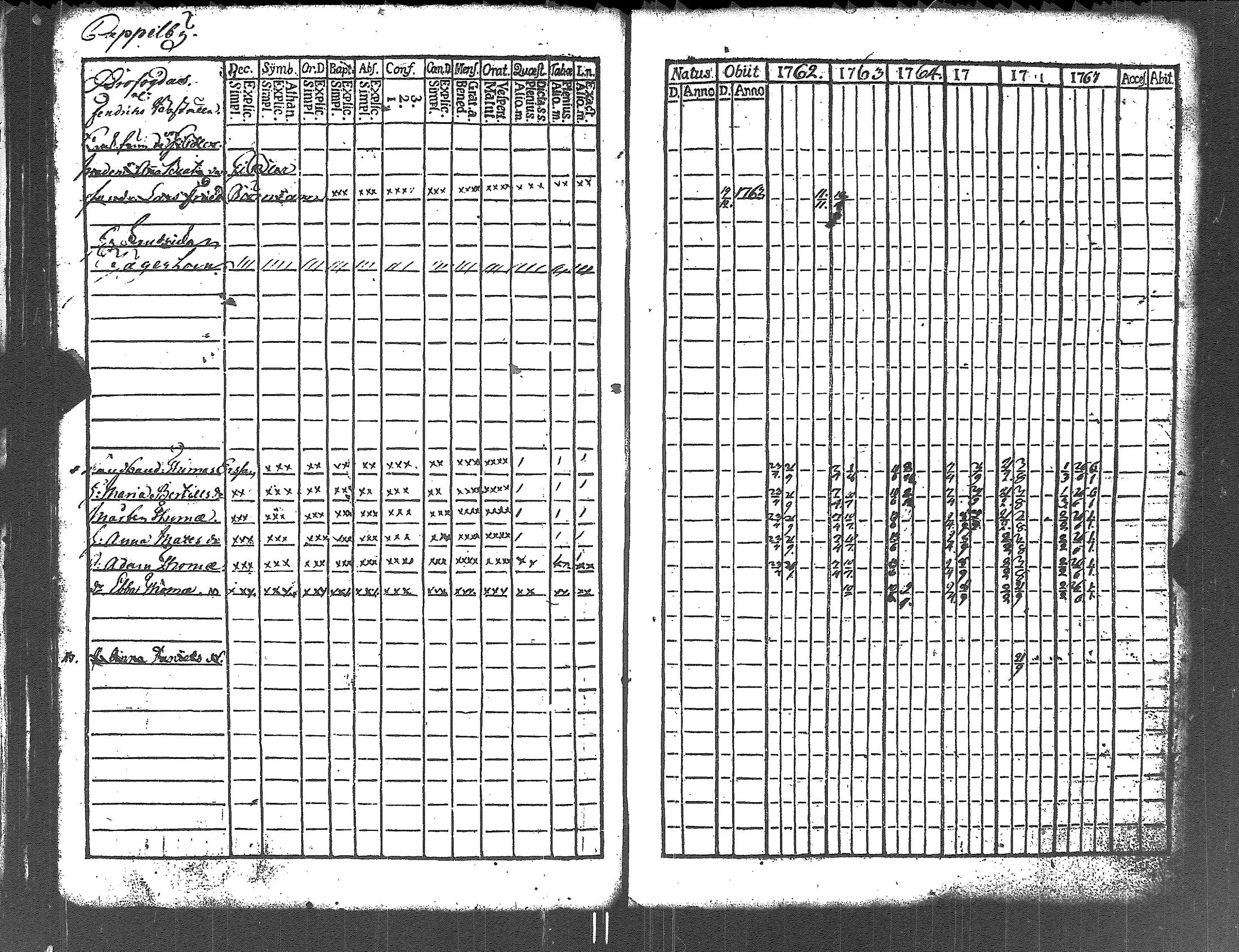 [ ../kirjat/Kirkonkirjat/lapinjarvi/rippikirja_1762-1773_es339/kuvat/91.jpg ]