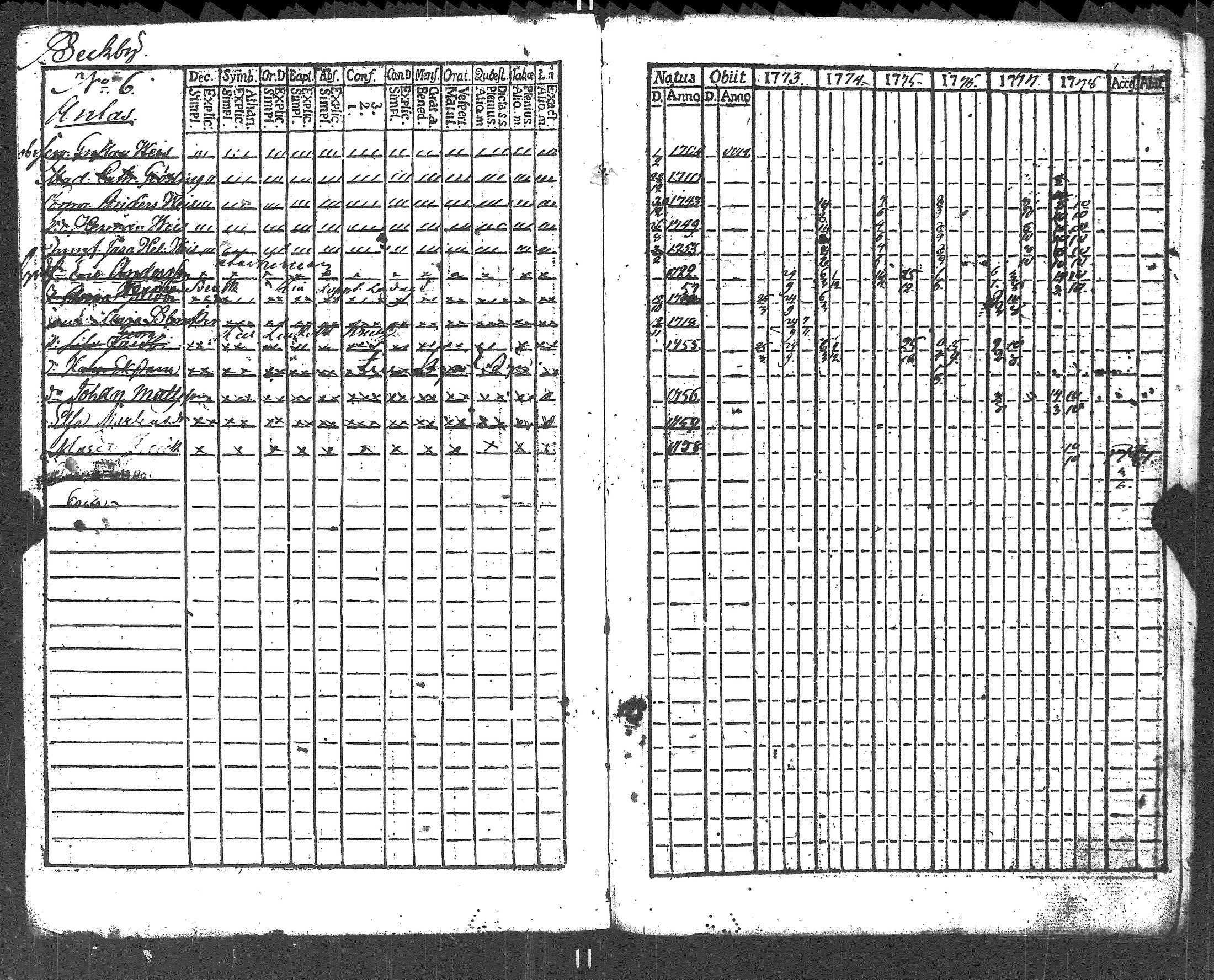 [ ../kirjat/Kirkonkirjat/lapinjarvi/rippikirja_1773-1784_es339-340/kuvat/10.jpg ]
