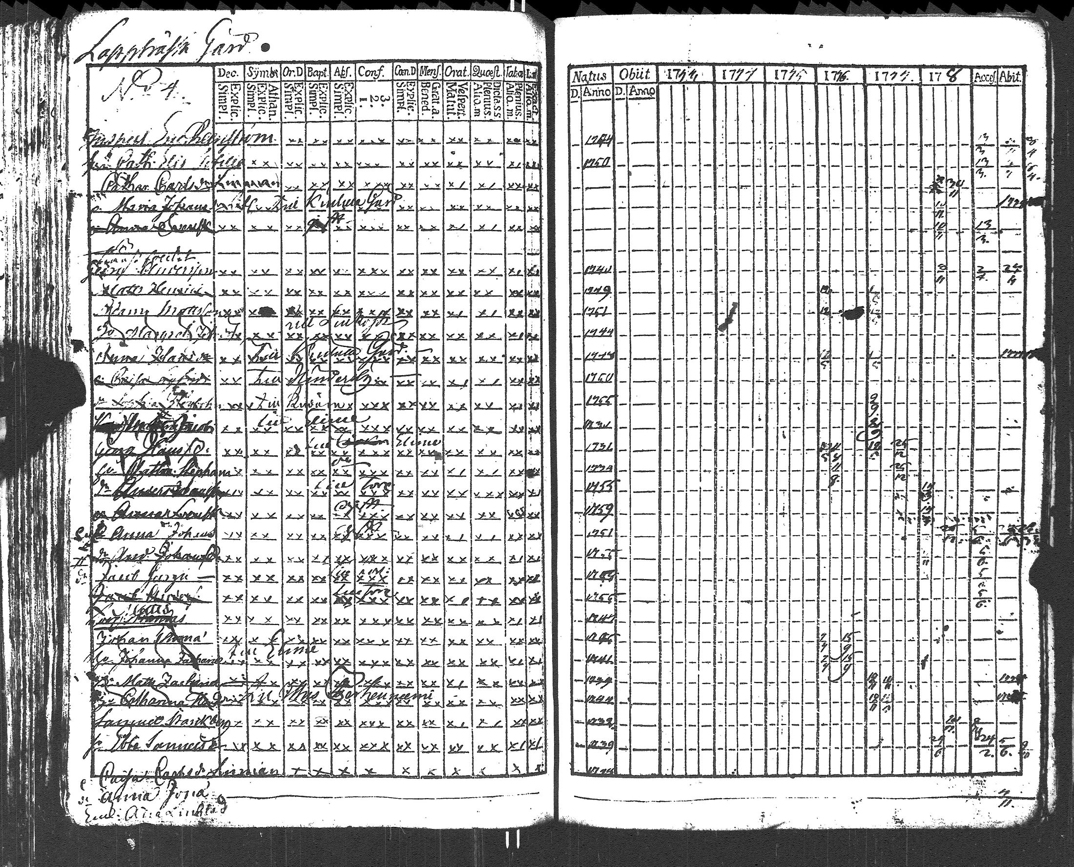 [ ../kirjat/Kirkonkirjat/lapinjarvi/rippikirja_1773-1784_es339-340/kuvat/102.jpg ]