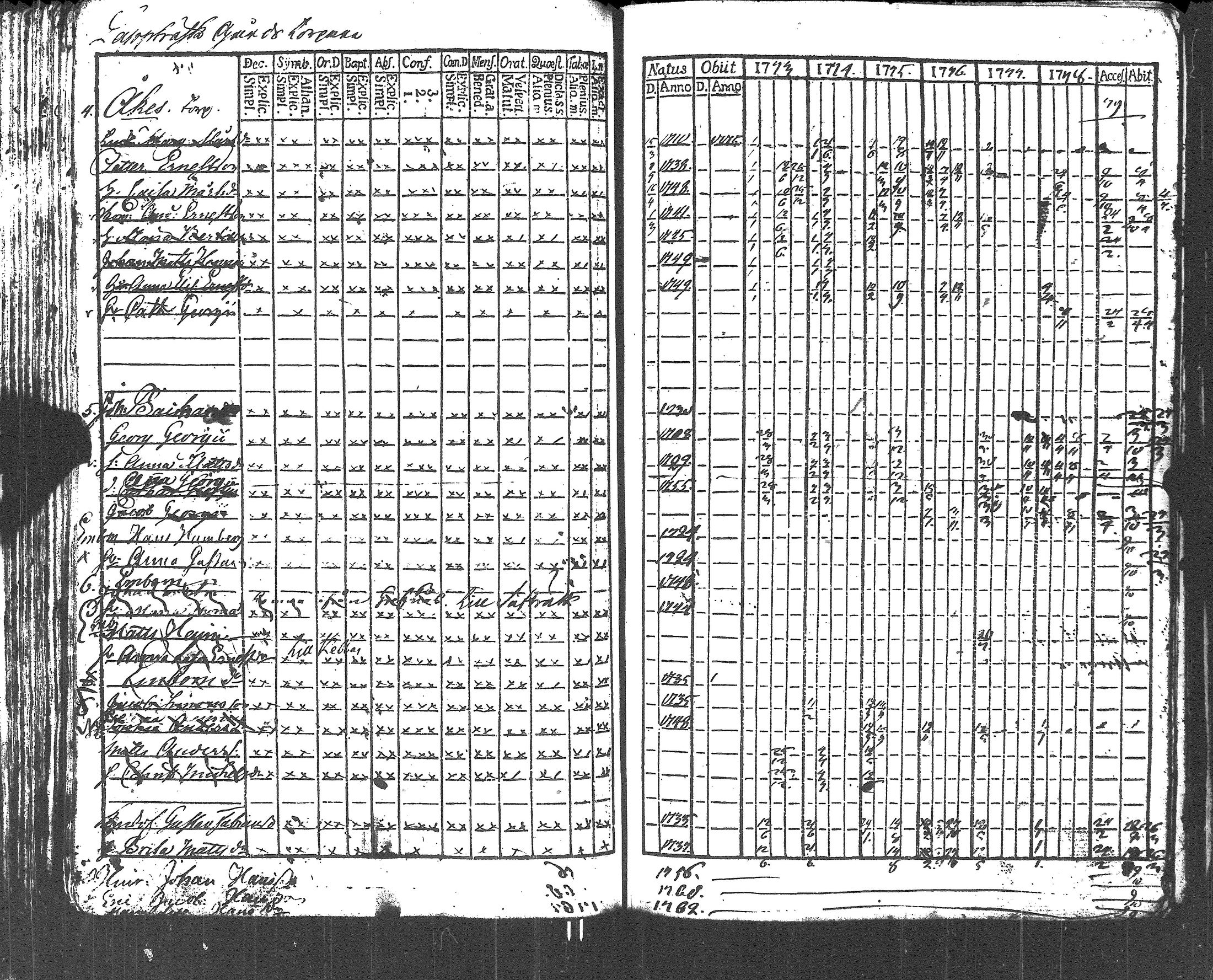 [ ../kirjat/Kirkonkirjat/lapinjarvi/rippikirja_1773-1784_es339-340/kuvat/104.jpg ]