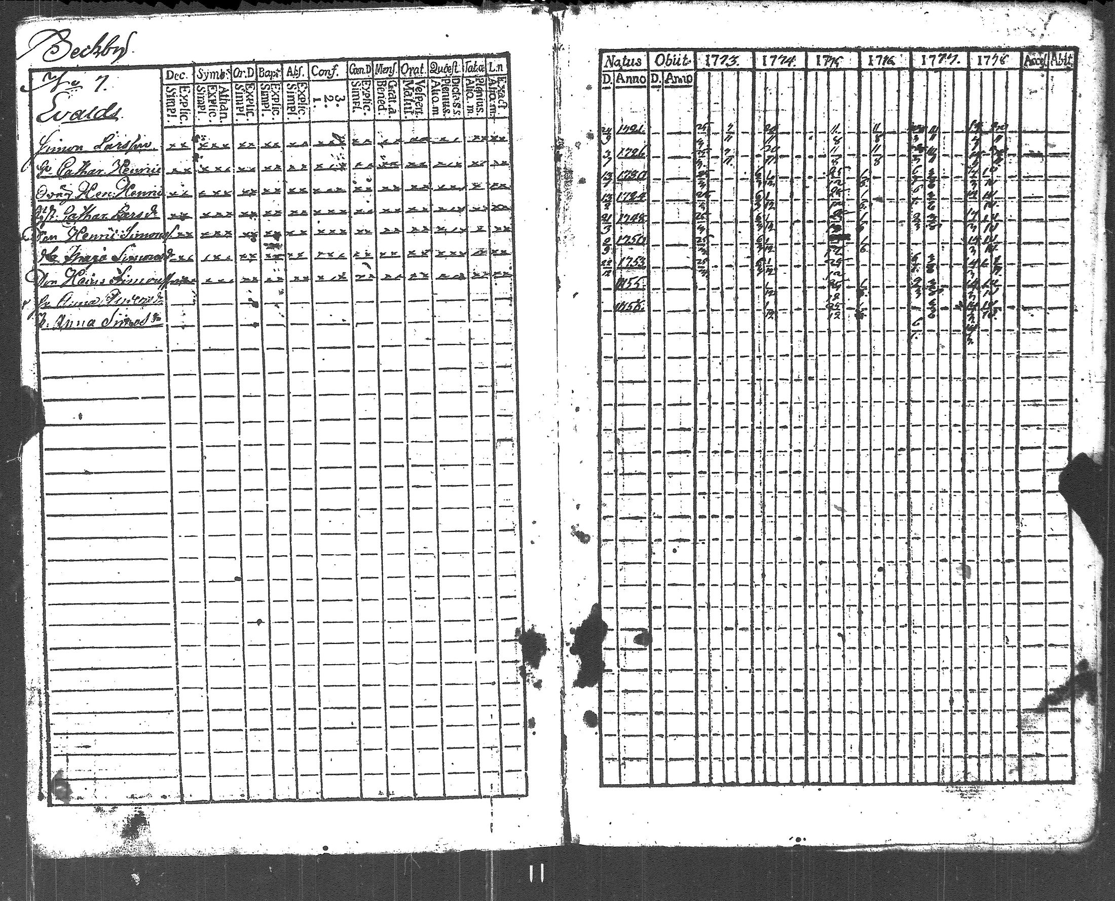 [ ../kirjat/Kirkonkirjat/lapinjarvi/rippikirja_1773-1784_es339-340/kuvat/11.jpg ]
