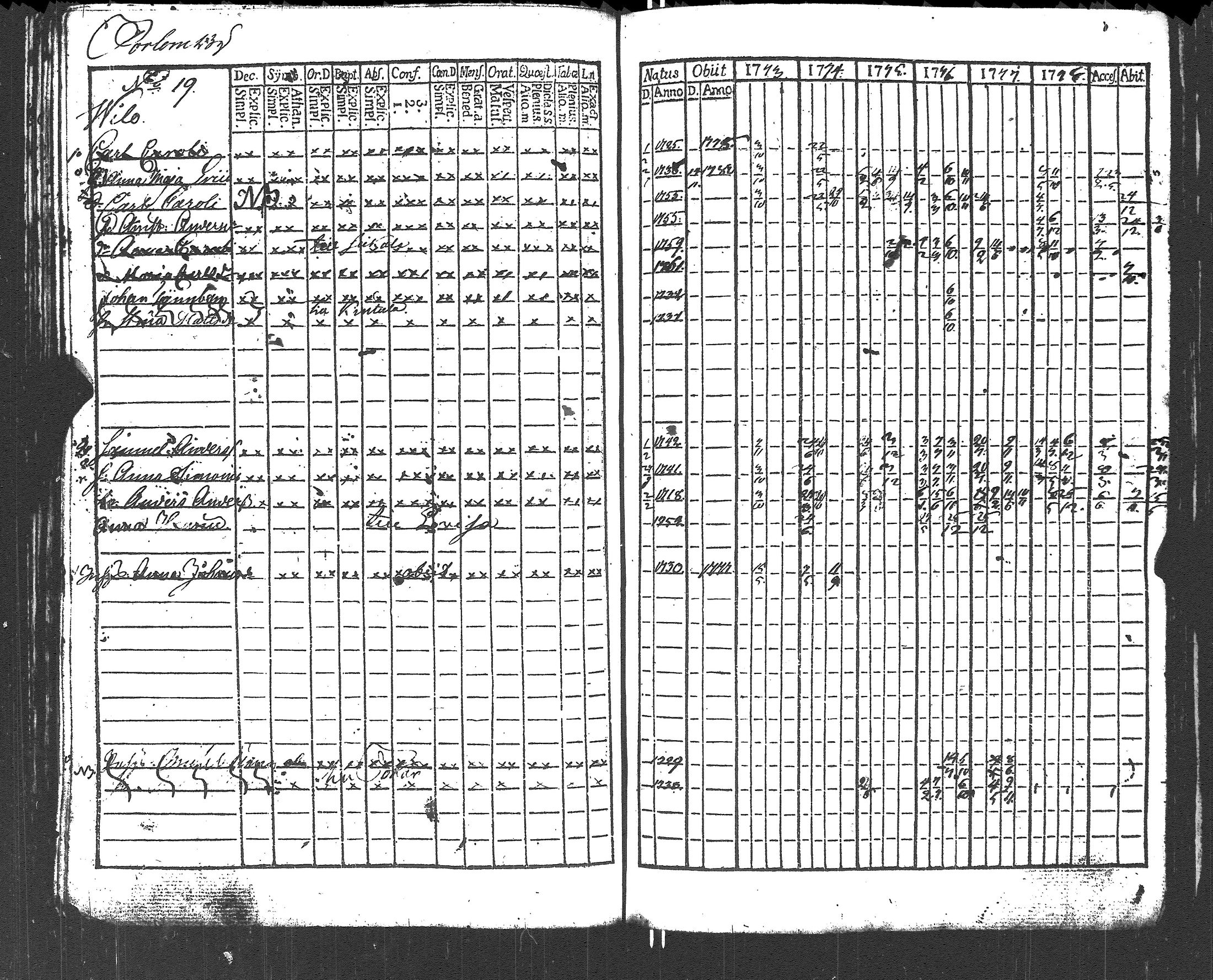 [ ../kirjat/Kirkonkirjat/lapinjarvi/rippikirja_1773-1784_es339-340/kuvat/128.jpg ]