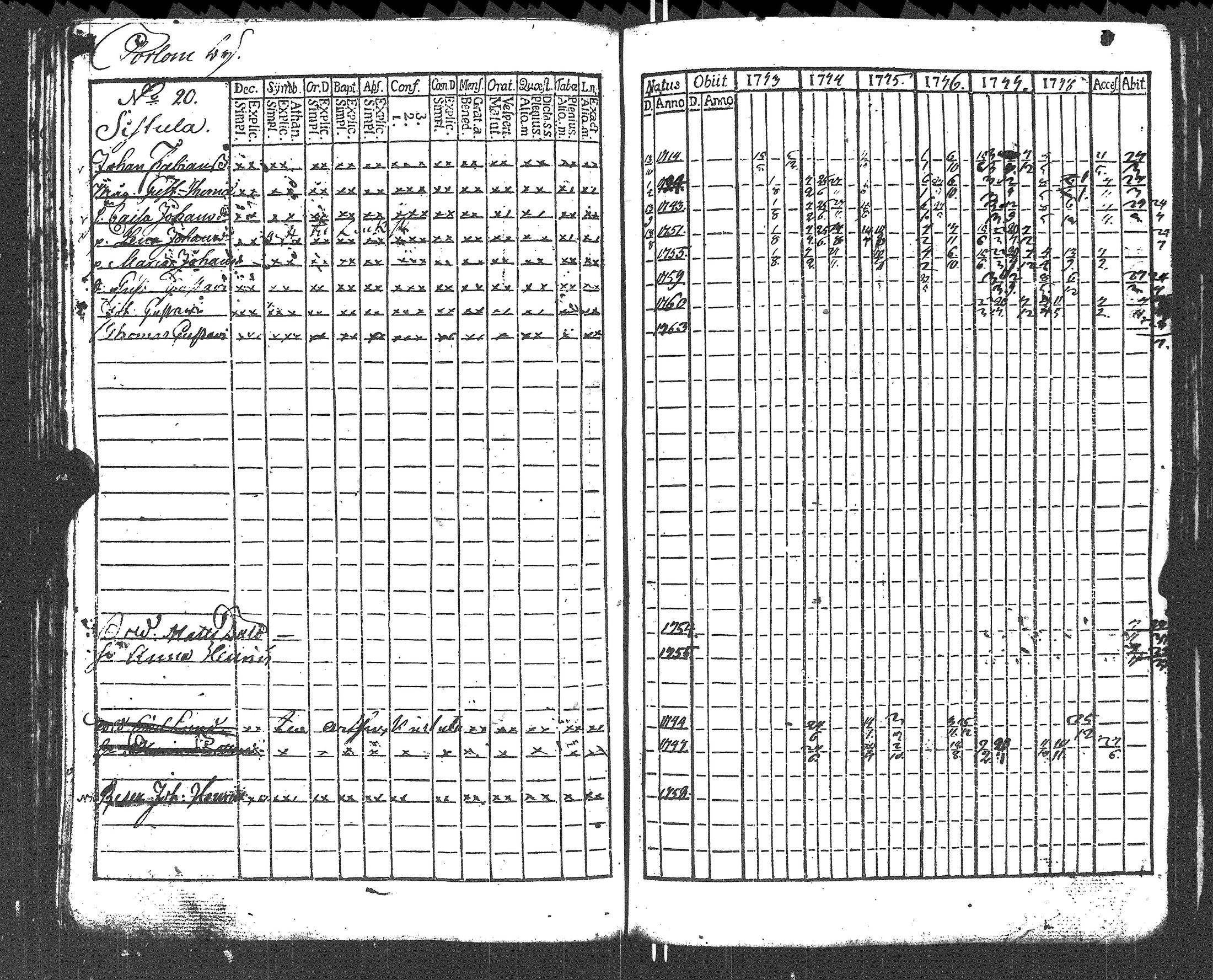 [ ../kirjat/Kirkonkirjat/lapinjarvi/rippikirja_1773-1784_es339-340/kuvat/129.jpg ]