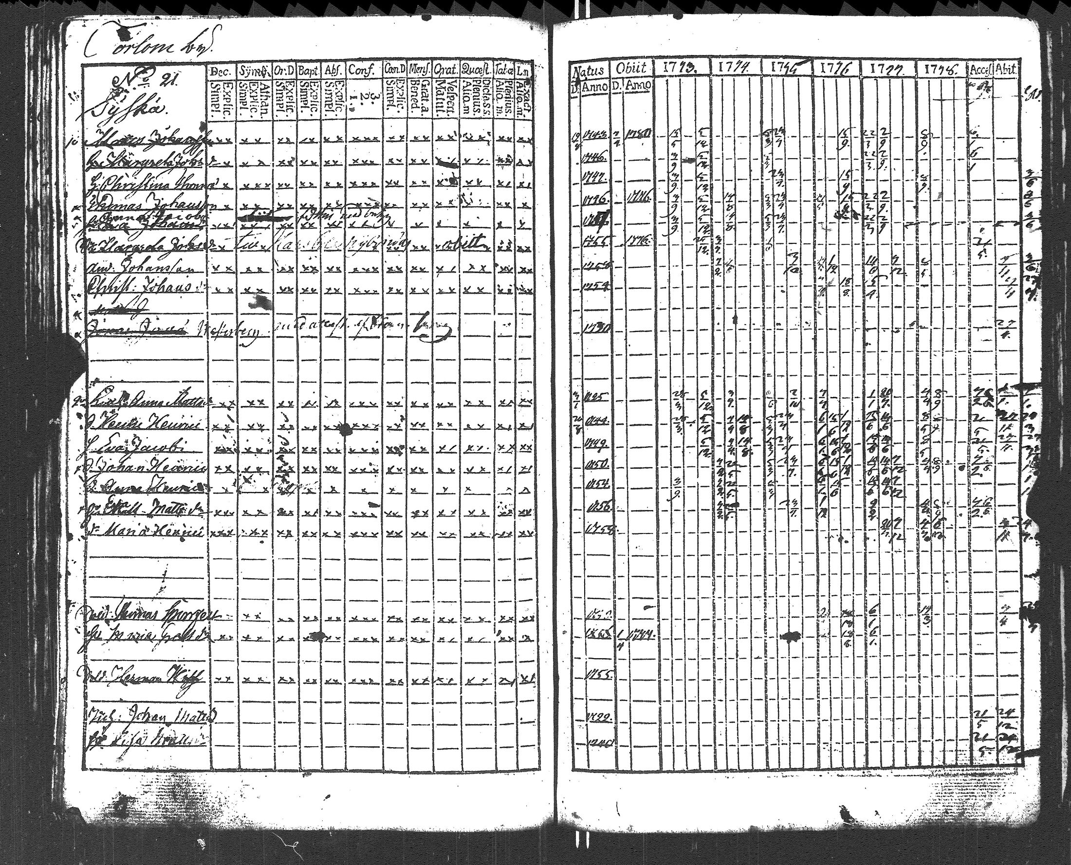 [ ../kirjat/Kirkonkirjat/lapinjarvi/rippikirja_1773-1784_es339-340/kuvat/130.jpg ]