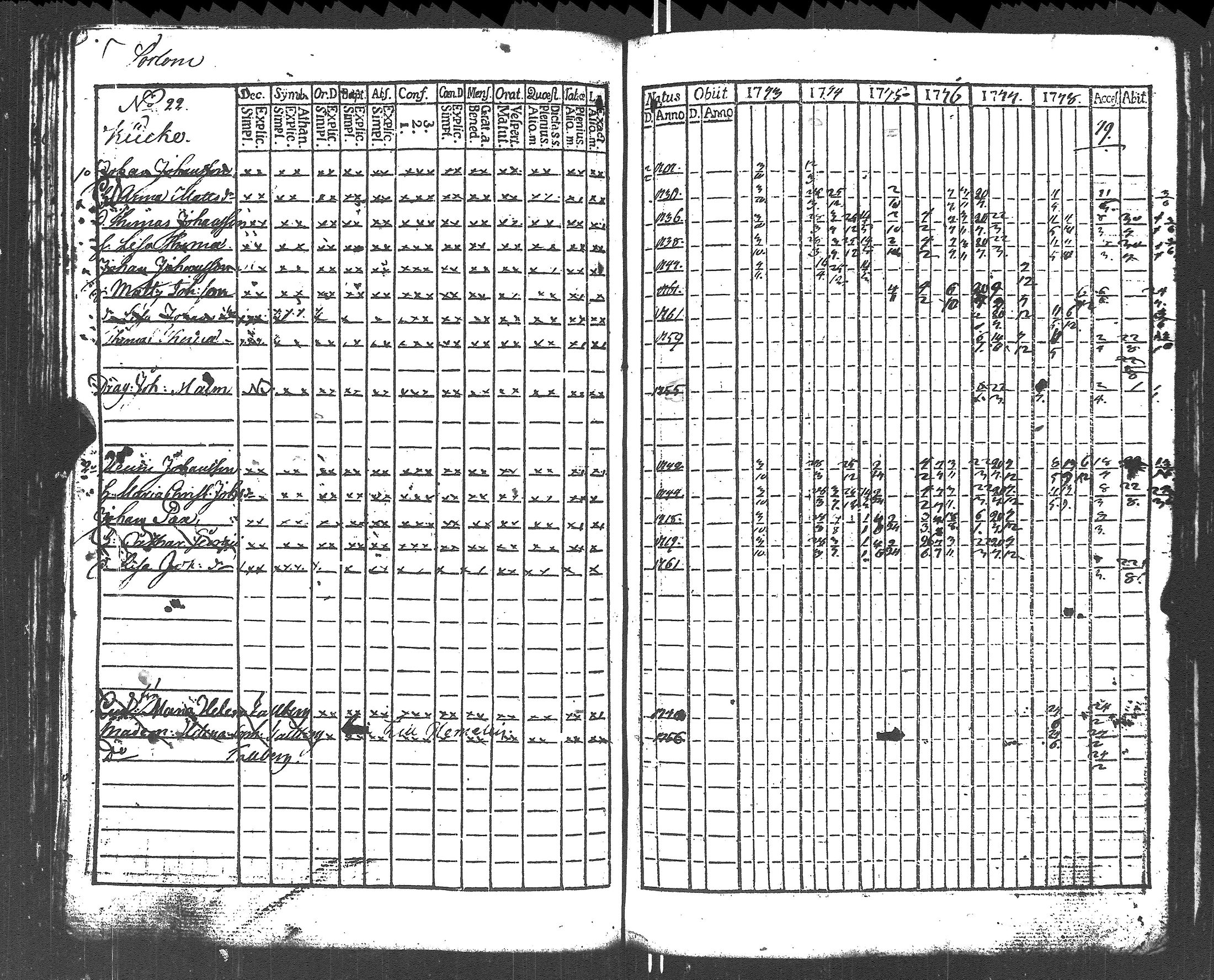 [ ../kirjat/Kirkonkirjat/lapinjarvi/rippikirja_1773-1784_es339-340/kuvat/131.jpg ]