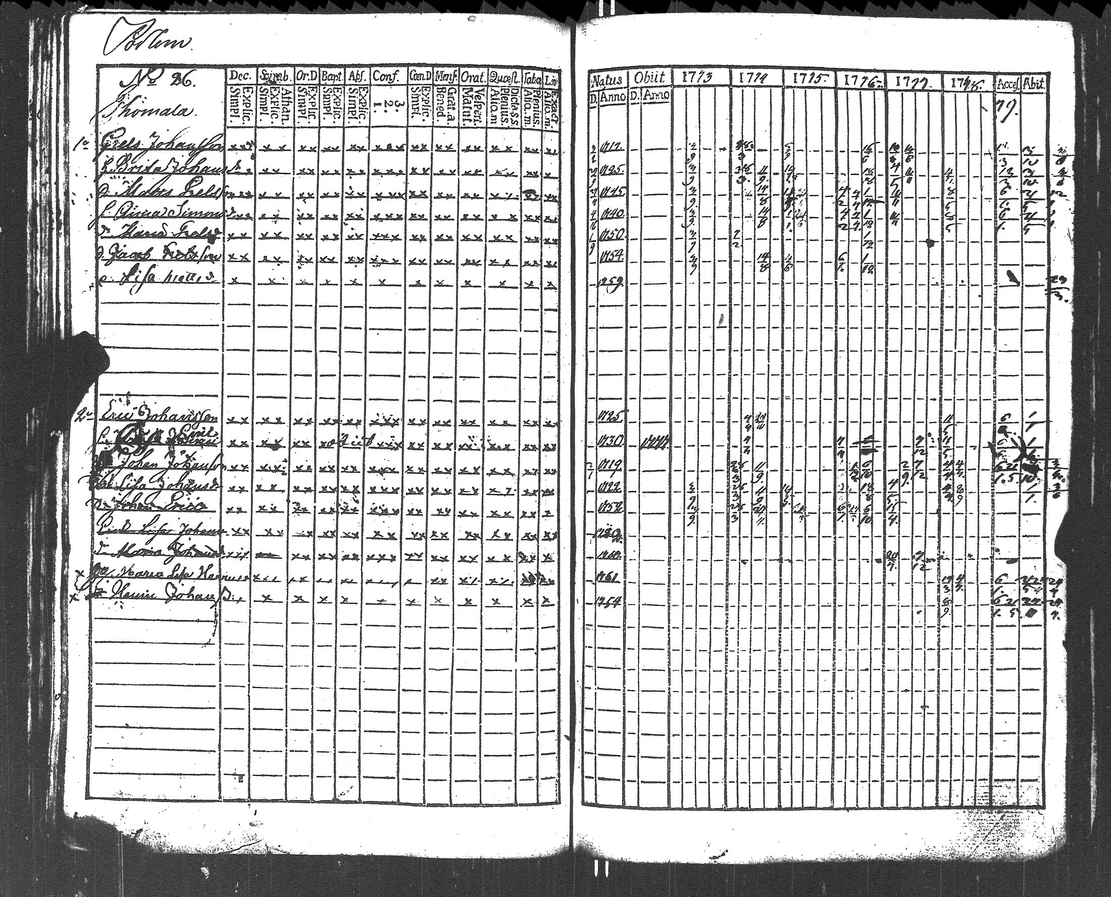 [ ../kirjat/Kirkonkirjat/lapinjarvi/rippikirja_1773-1784_es339-340/kuvat/135.jpg ]