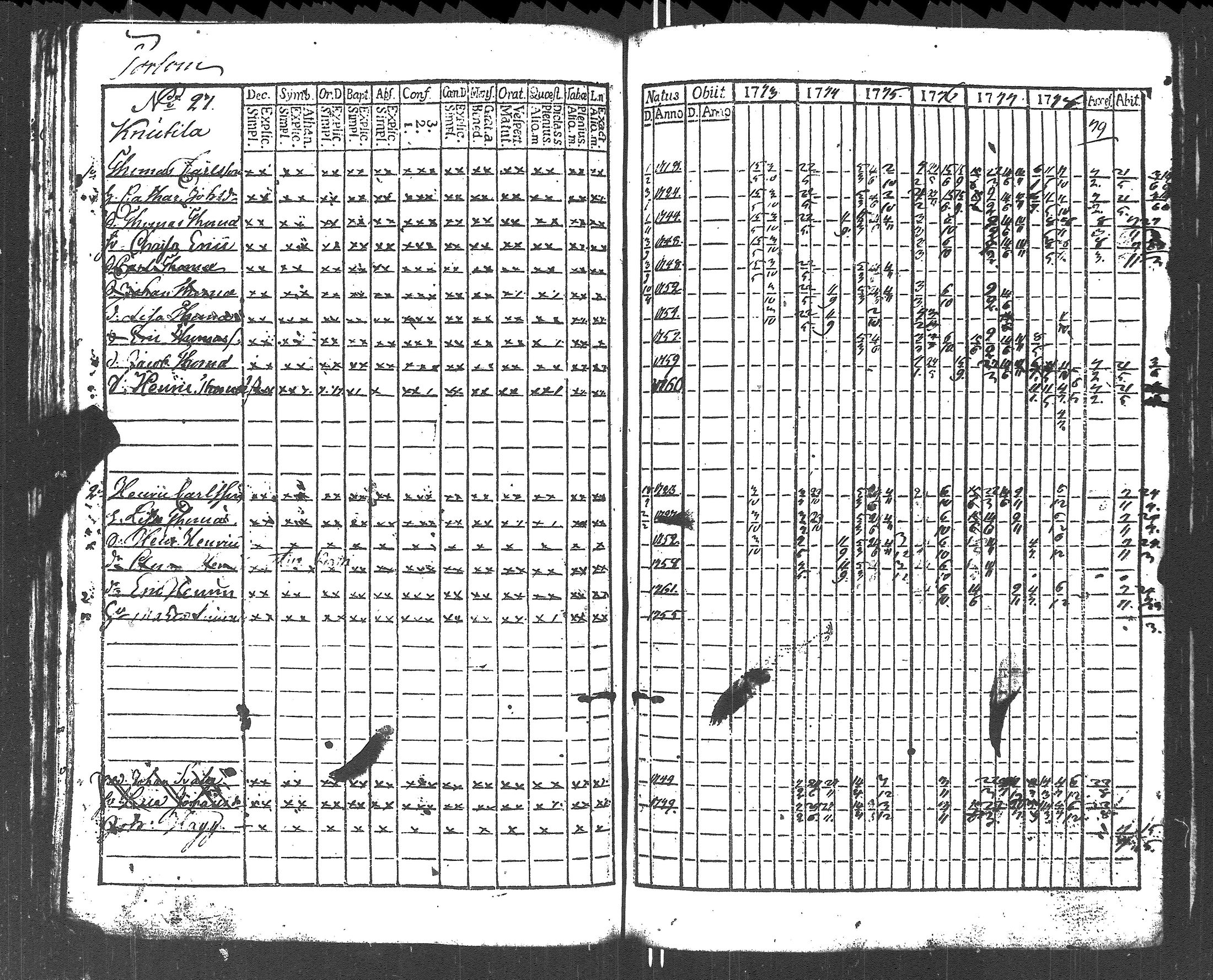 [ ../kirjat/Kirkonkirjat/lapinjarvi/rippikirja_1773-1784_es339-340/kuvat/136.jpg ]