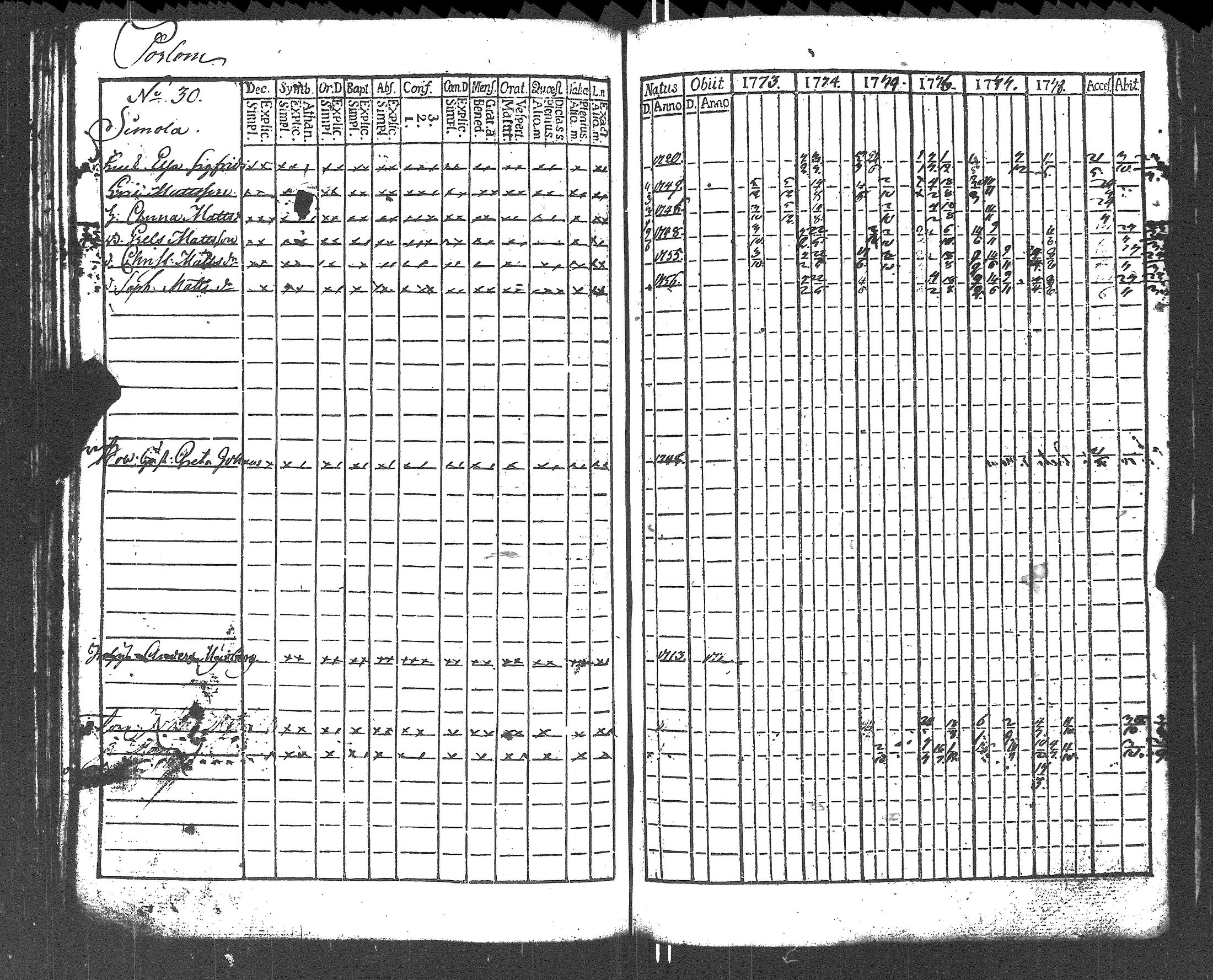 [ ../kirjat/Kirkonkirjat/lapinjarvi/rippikirja_1773-1784_es339-340/kuvat/139.jpg ]