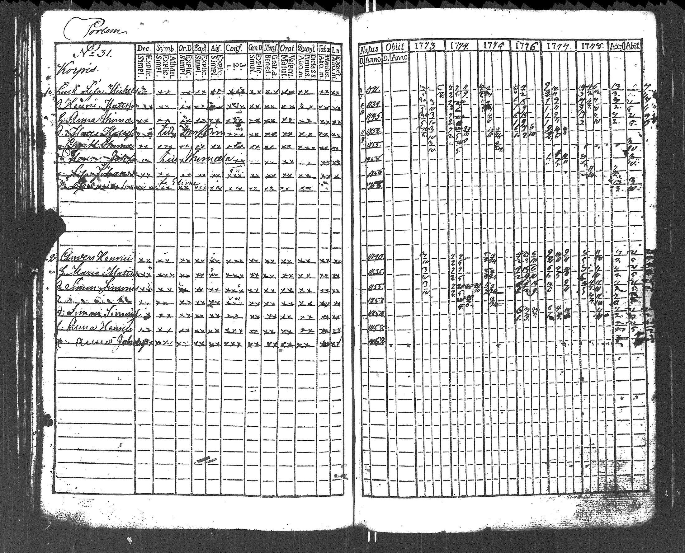 [ ../kirjat/Kirkonkirjat/lapinjarvi/rippikirja_1773-1784_es339-340/kuvat/140.jpg ]