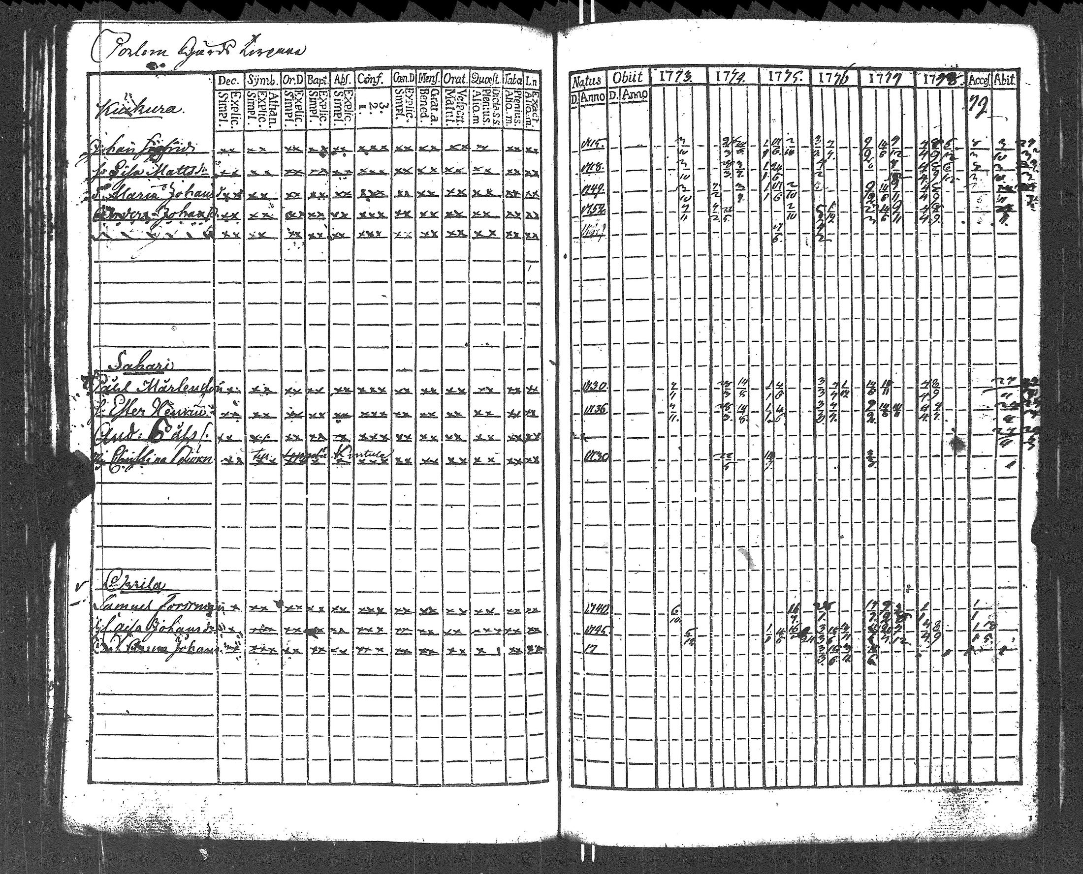 [ ../kirjat/Kirkonkirjat/lapinjarvi/rippikirja_1773-1784_es339-340/kuvat/144.jpg ]