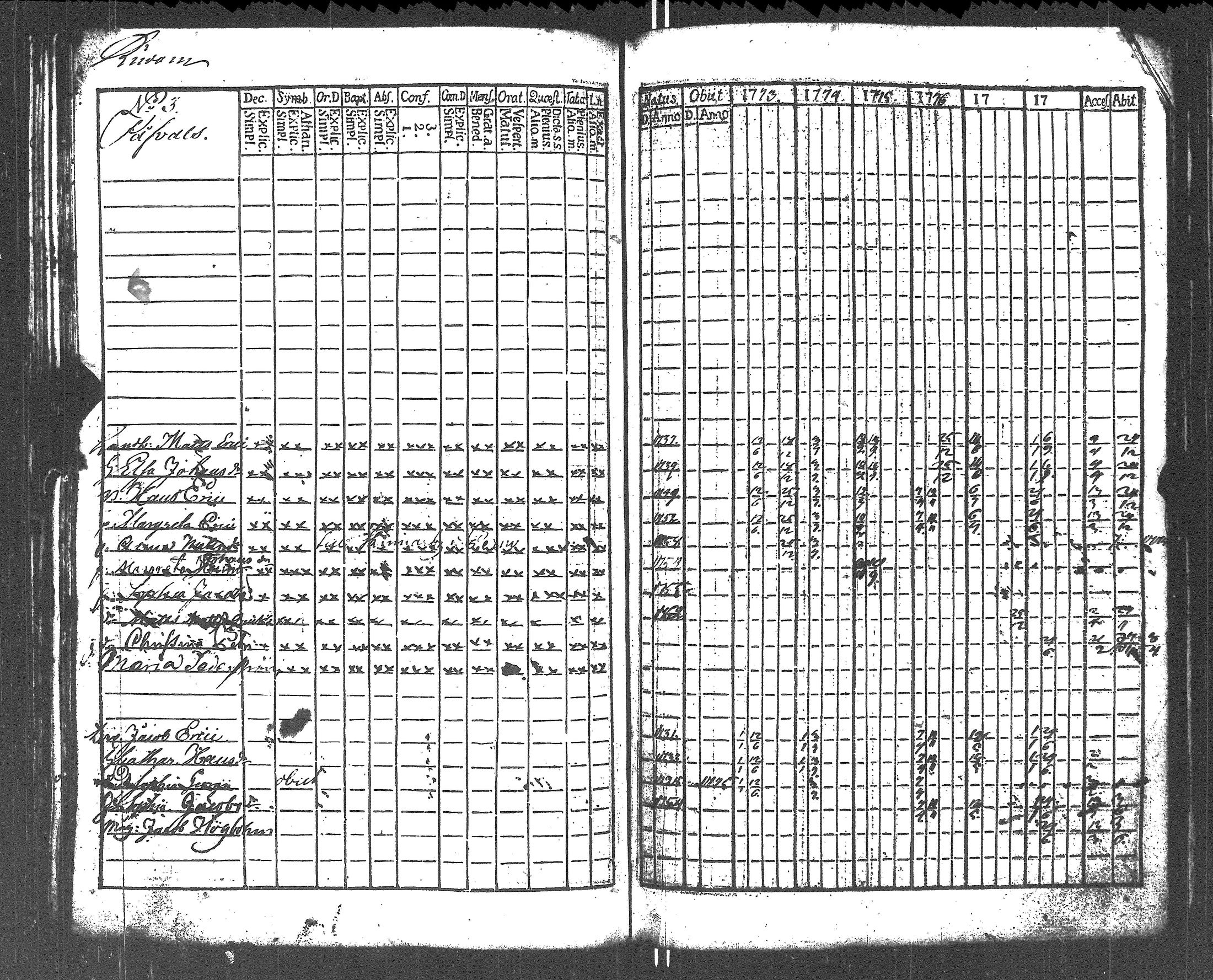 [ ../kirjat/Kirkonkirjat/lapinjarvi/rippikirja_1773-1784_es339-340/kuvat/150.jpg ]