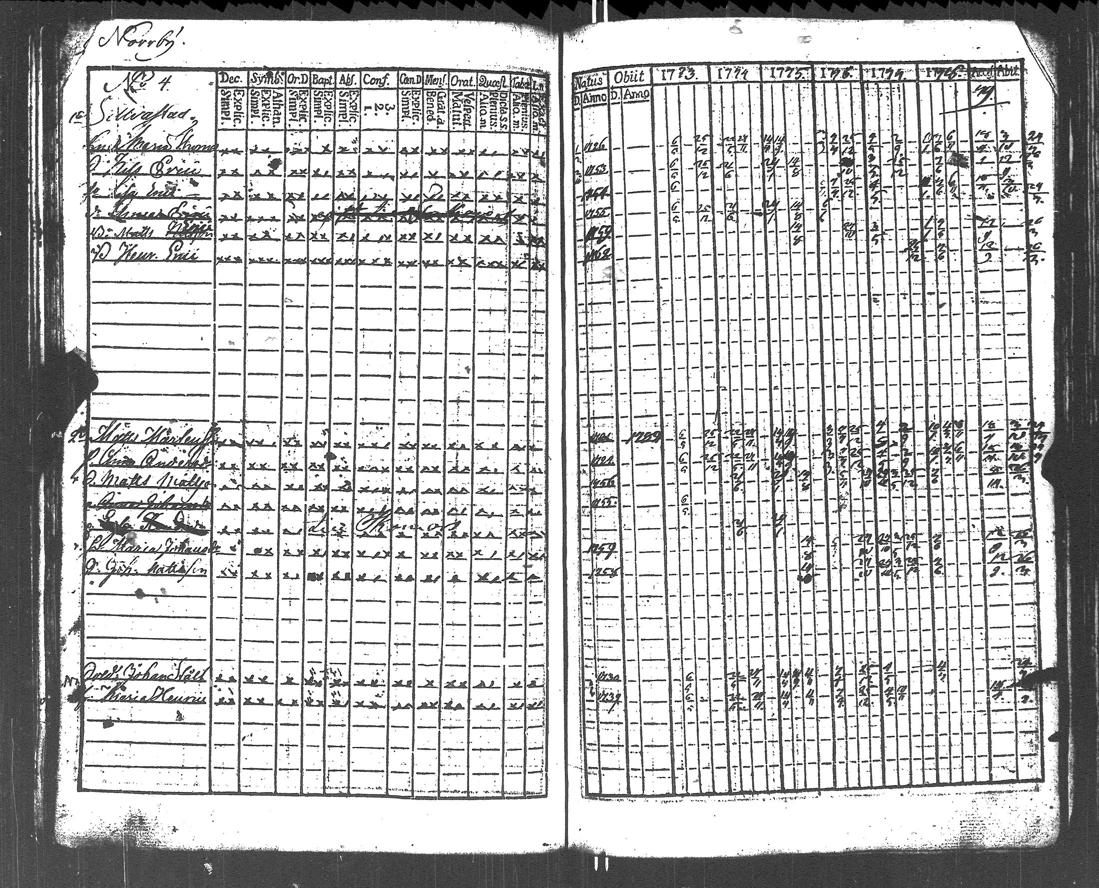 [ ../kirjat/Kirkonkirjat/lapinjarvi/rippikirja_1773-1784_es339-340/kuvat/157.jpg ]