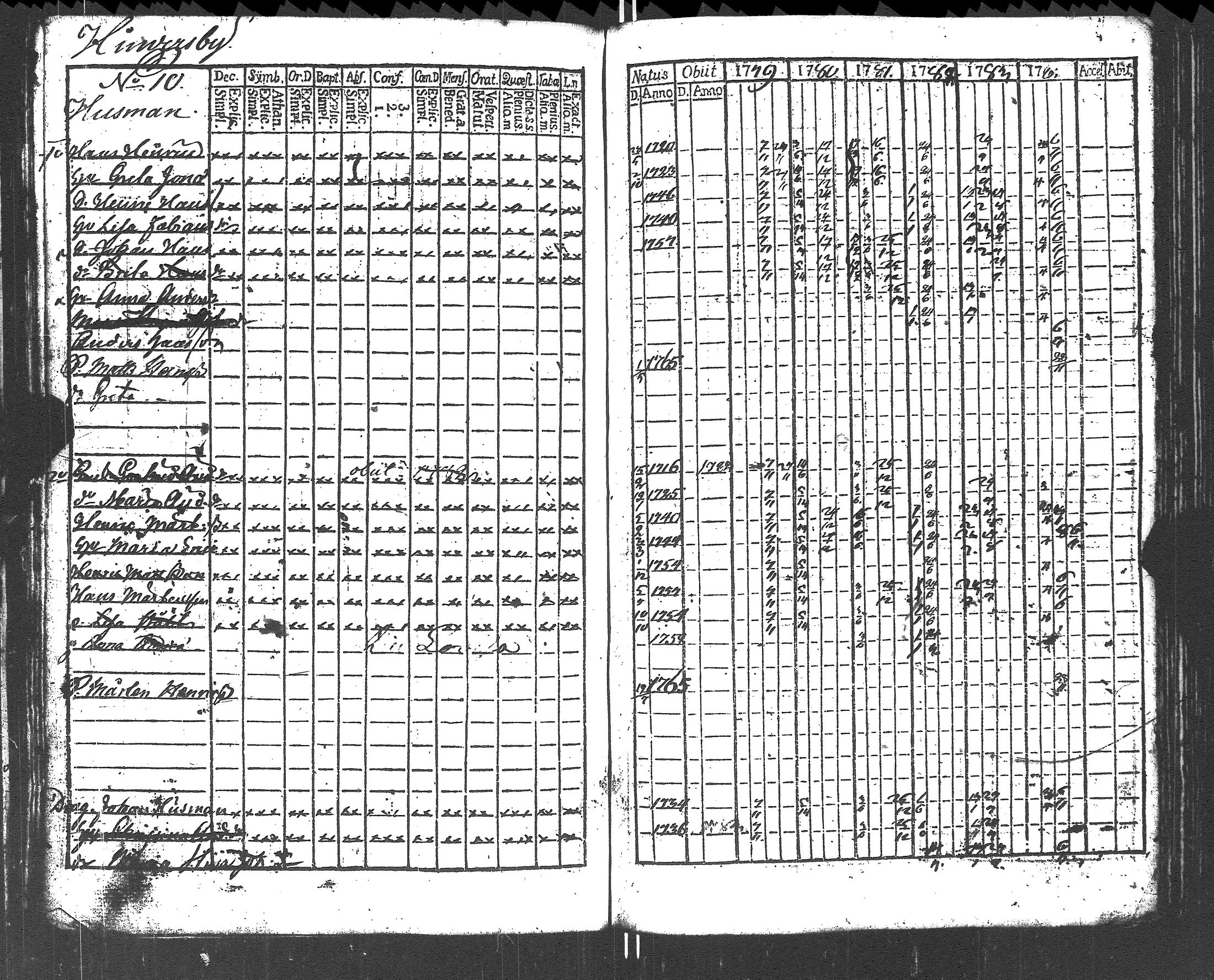 [ ../kirjat/Kirkonkirjat/lapinjarvi/rippikirja_1773-1784_es339-340/kuvat/198.jpg ]