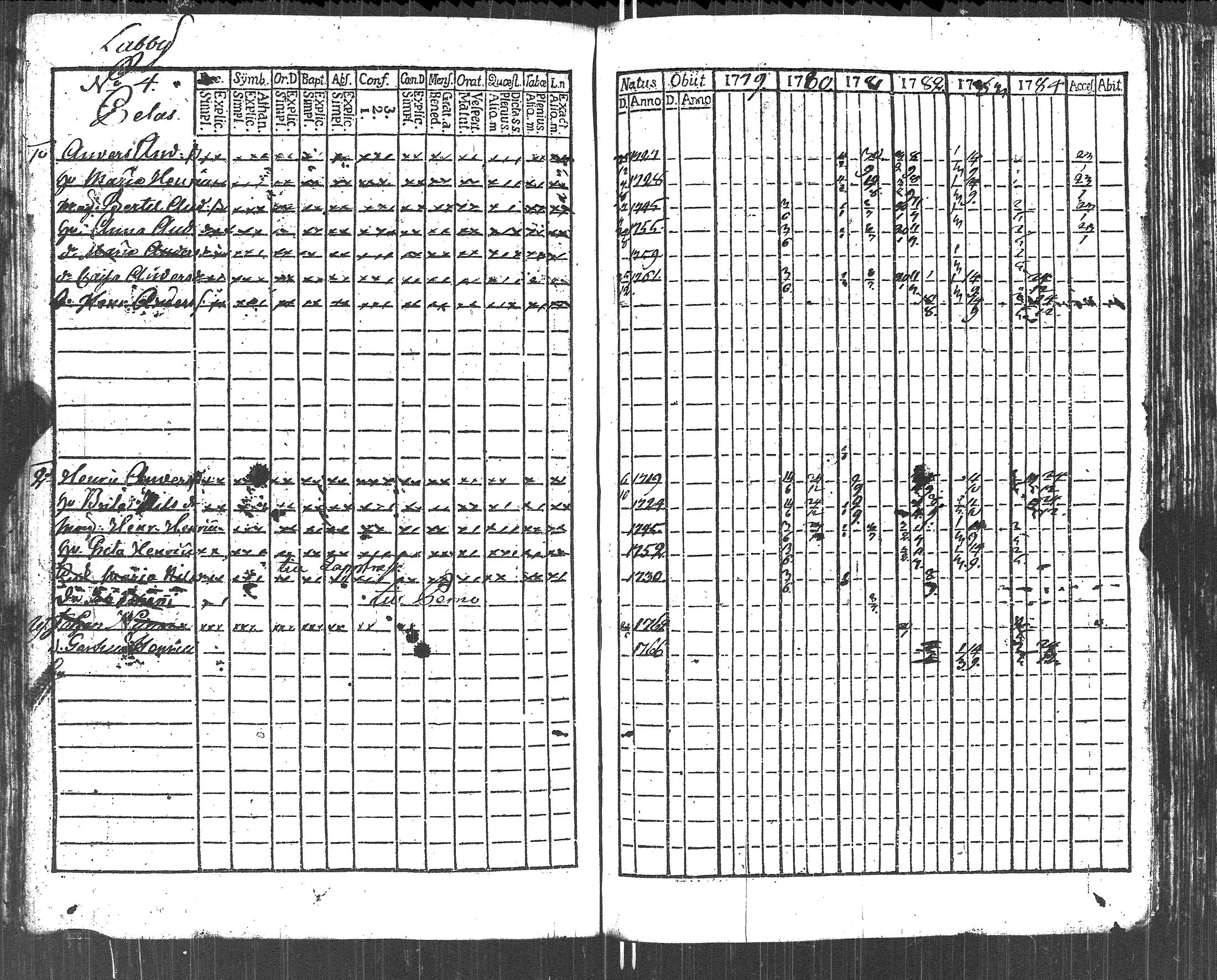 [ ../kirjat/Kirkonkirjat/lapinjarvi/rippikirja_1773-1784_es339-340/kuvat/213.jpg ]
