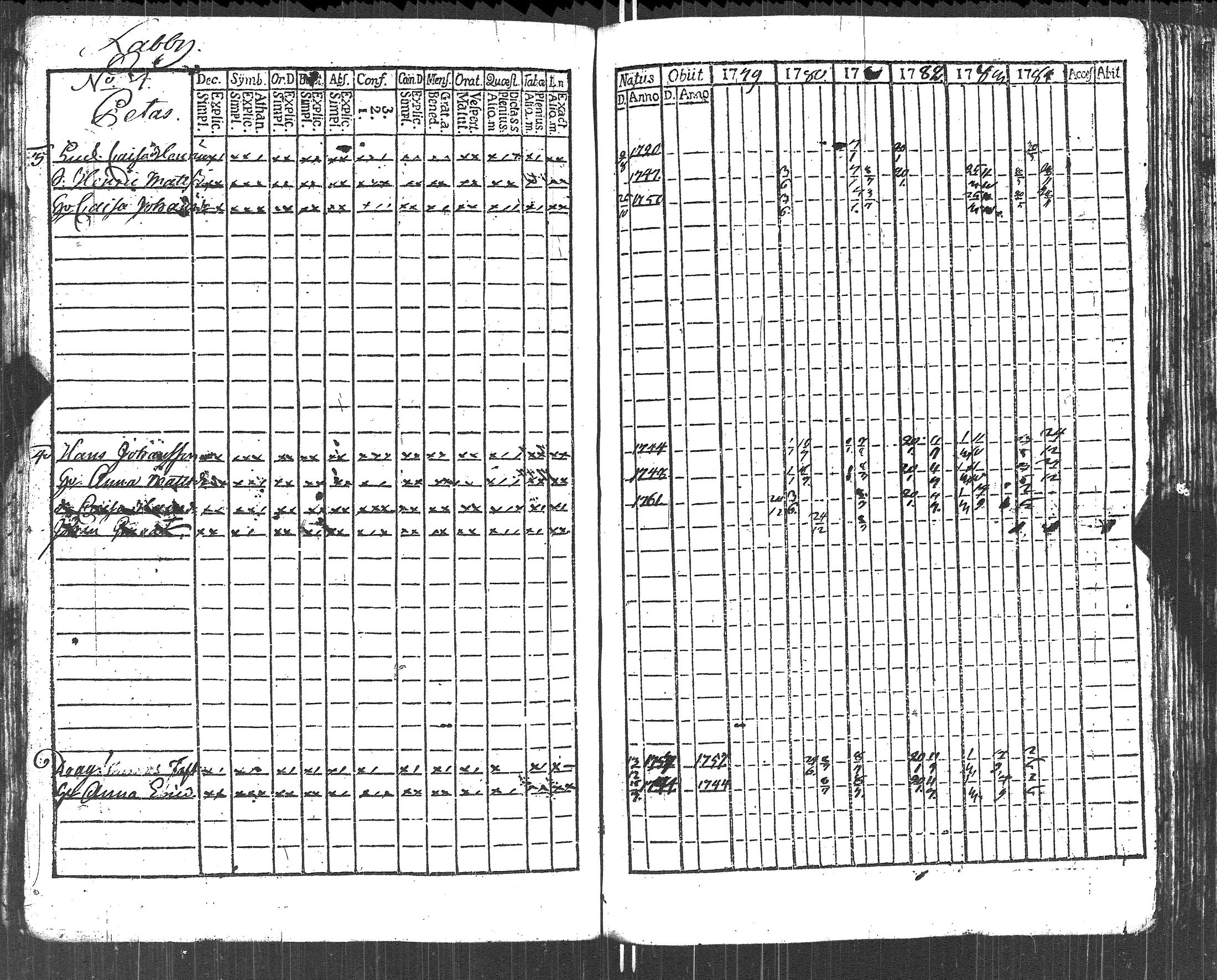 [ ../kirjat/Kirkonkirjat/lapinjarvi/rippikirja_1773-1784_es339-340/kuvat/214.jpg ]
