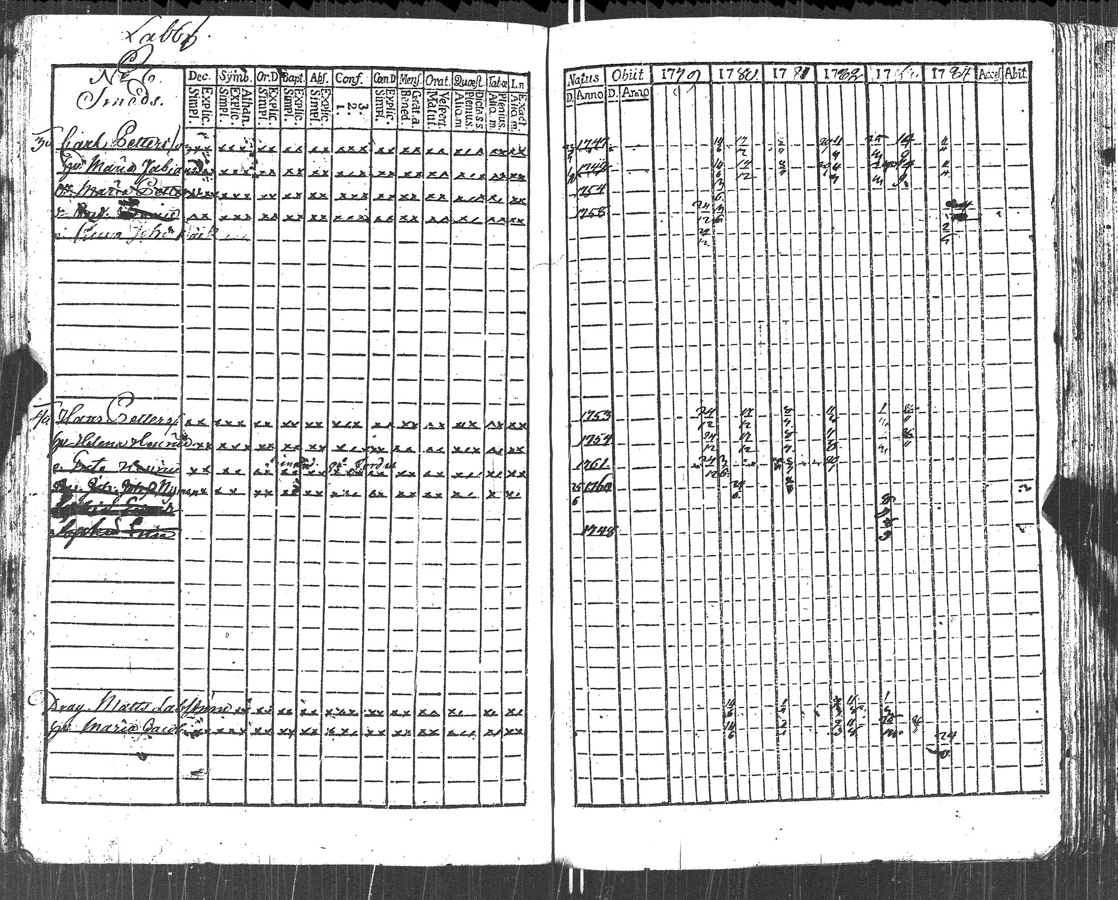 [ ../kirjat/Kirkonkirjat/lapinjarvi/rippikirja_1773-1784_es339-340/kuvat/217.jpg ]