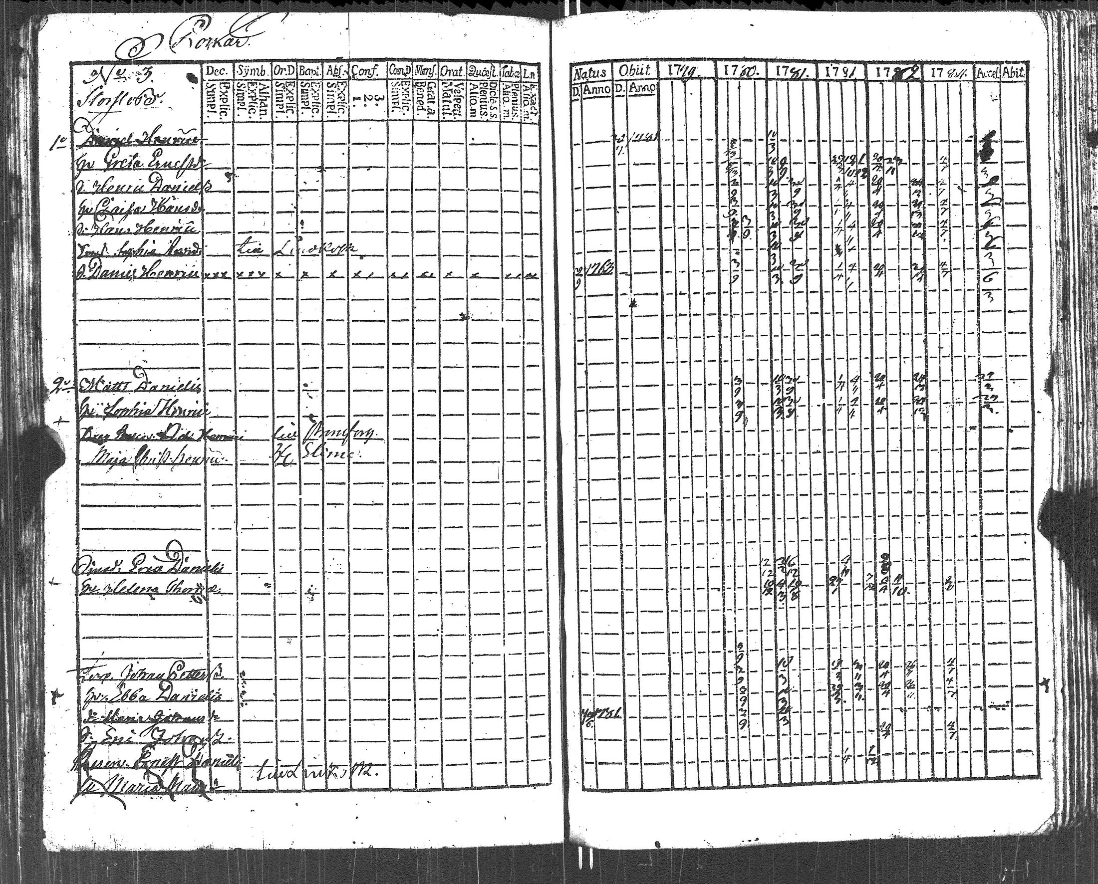 [ ../kirjat/Kirkonkirjat/lapinjarvi/rippikirja_1773-1784_es339-340/kuvat/235.jpg ]