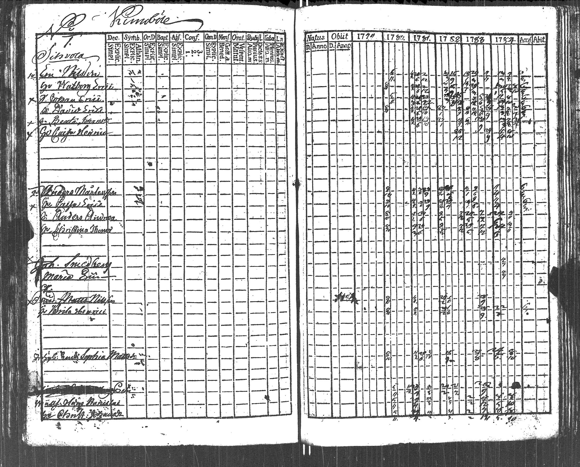 [ ../kirjat/Kirkonkirjat/lapinjarvi/rippikirja_1773-1784_es339-340/kuvat/250.jpg ]