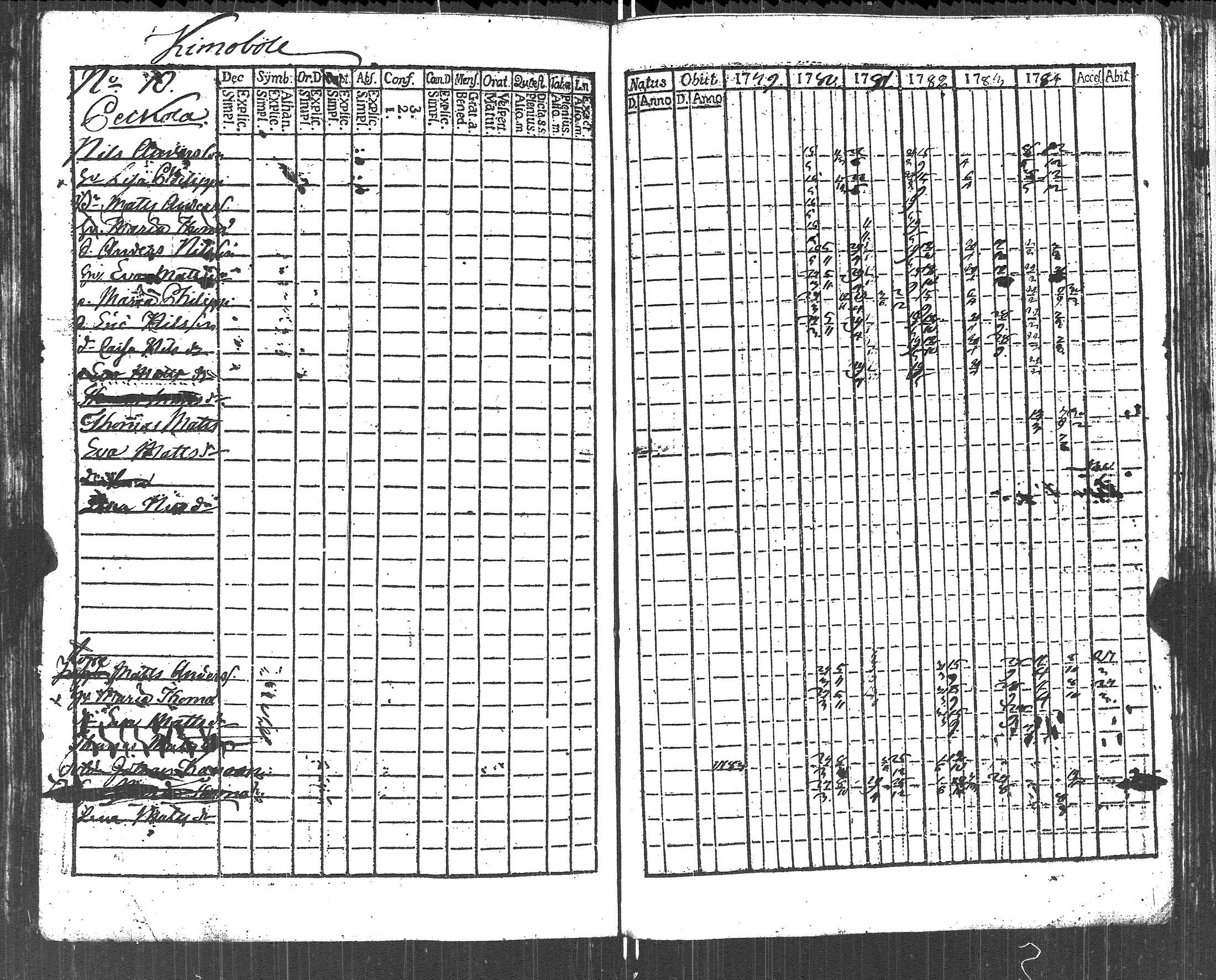 [ ../kirjat/Kirkonkirjat/lapinjarvi/rippikirja_1773-1784_es339-340/kuvat/259.jpg ]