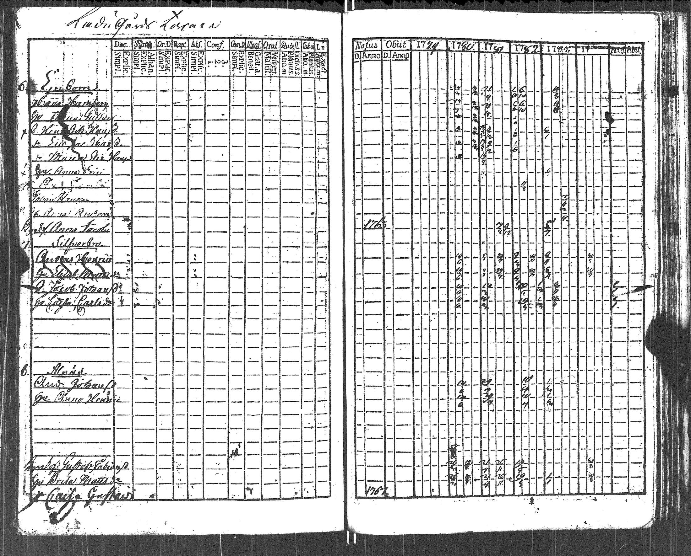 [ ../kirjat/Kirkonkirjat/lapinjarvi/rippikirja_1773-1784_es339-340/kuvat/273.jpg ]