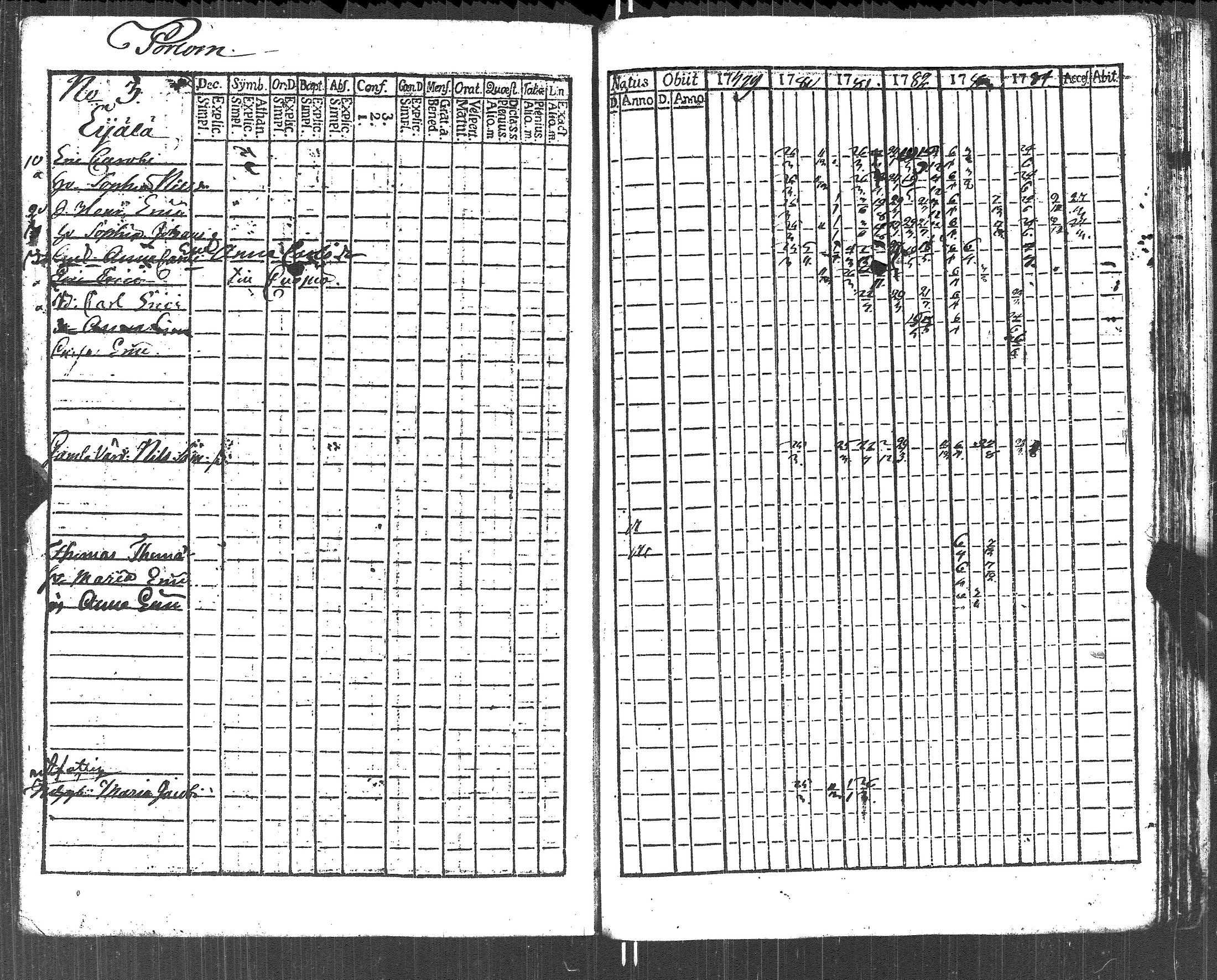 [ ../kirjat/Kirkonkirjat/lapinjarvi/rippikirja_1773-1784_es339-340/kuvat/279.jpg ]