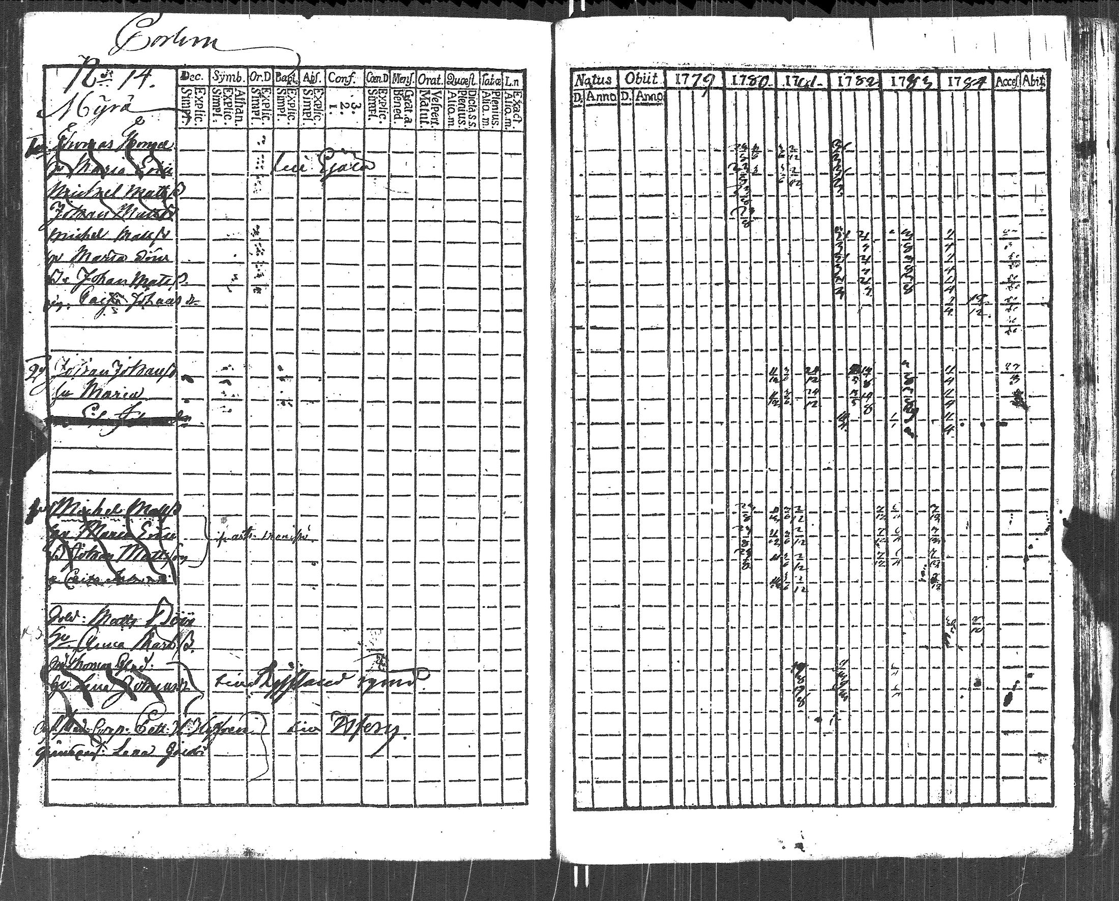 [ ../kirjat/Kirkonkirjat/lapinjarvi/rippikirja_1773-1784_es339-340/kuvat/290.jpg ]