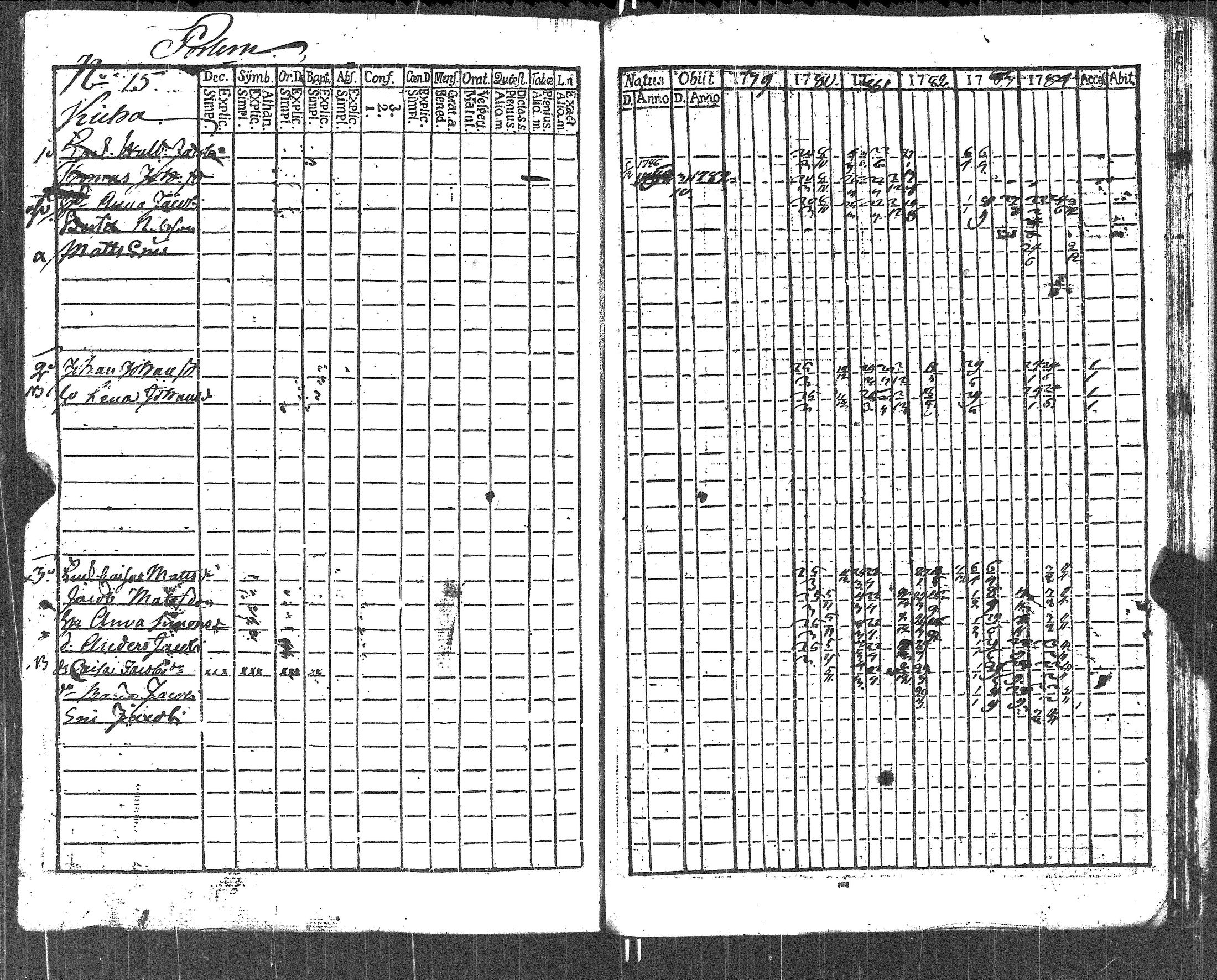 [ ../kirjat/Kirkonkirjat/lapinjarvi/rippikirja_1773-1784_es339-340/kuvat/291.jpg ]