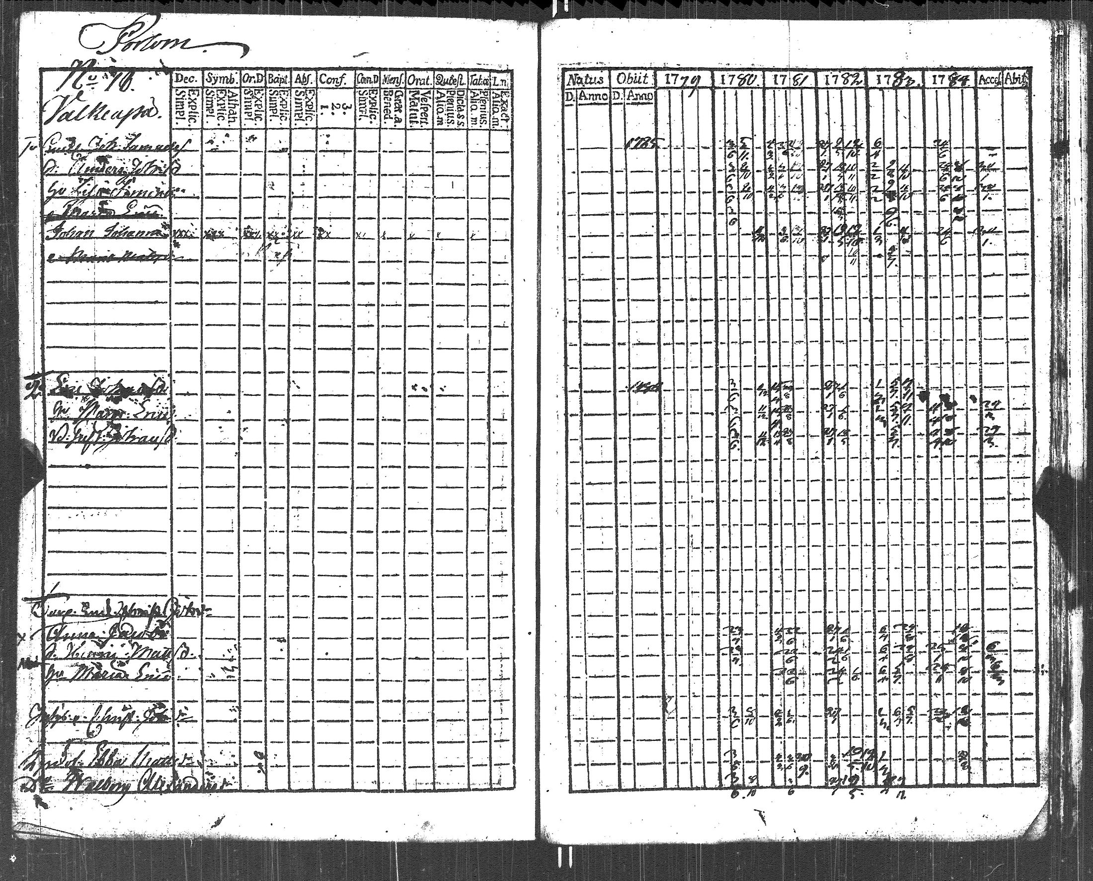 [ ../kirjat/Kirkonkirjat/lapinjarvi/rippikirja_1773-1784_es339-340/kuvat/294.jpg ]