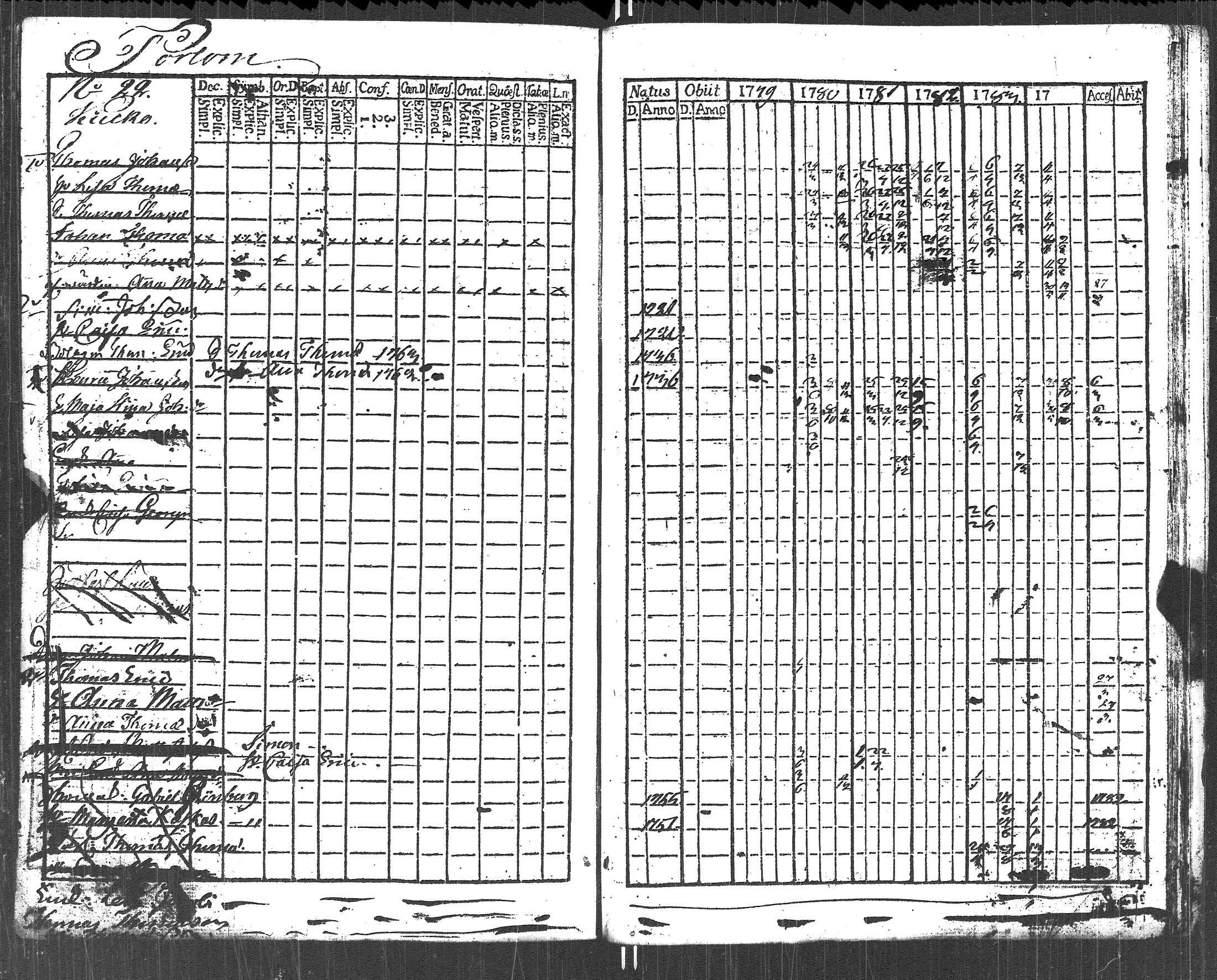 [ ../kirjat/Kirkonkirjat/lapinjarvi/rippikirja_1773-1784_es339-340/kuvat/298.jpg ]