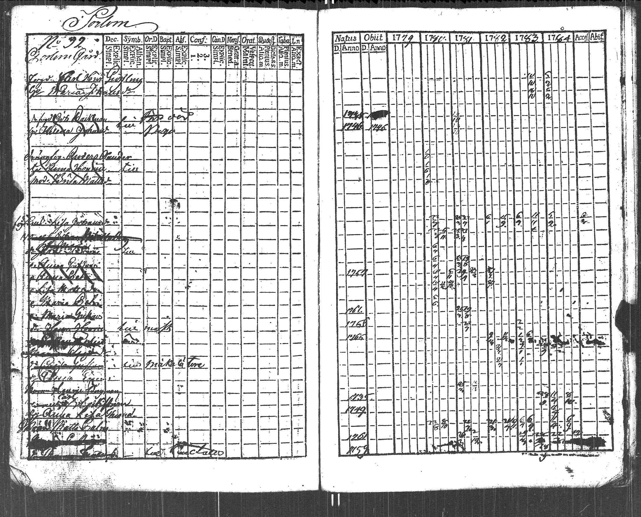 [ ../kirjat/Kirkonkirjat/lapinjarvi/rippikirja_1773-1784_es339-340/kuvat/308.jpg ]