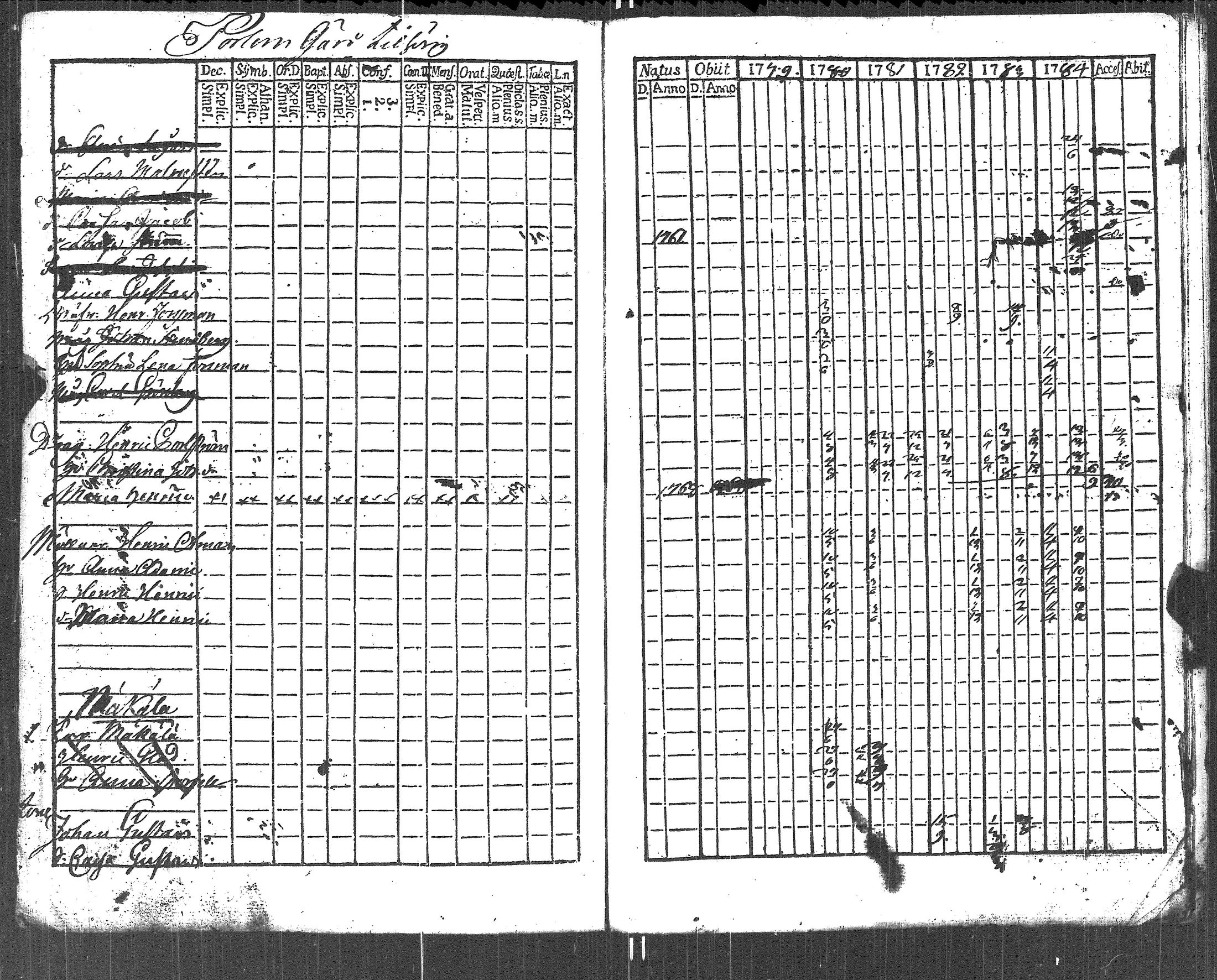 [ ../kirjat/Kirkonkirjat/lapinjarvi/rippikirja_1773-1784_es339-340/kuvat/309.jpg ]