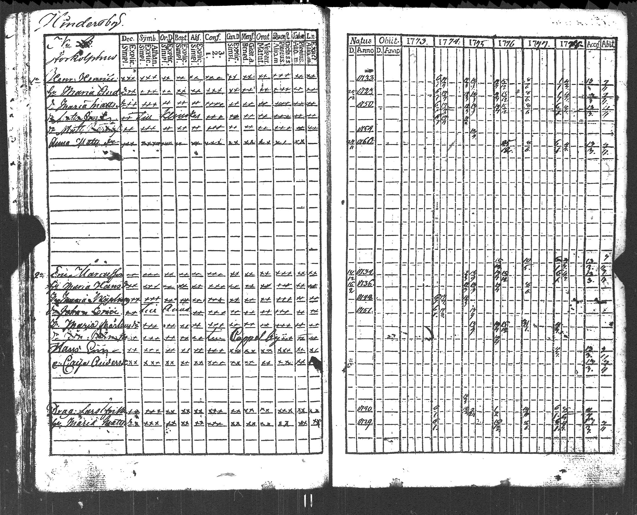 [ ../kirjat/Kirkonkirjat/lapinjarvi/rippikirja_1773-1784_es339-340/kuvat/35.jpg ]