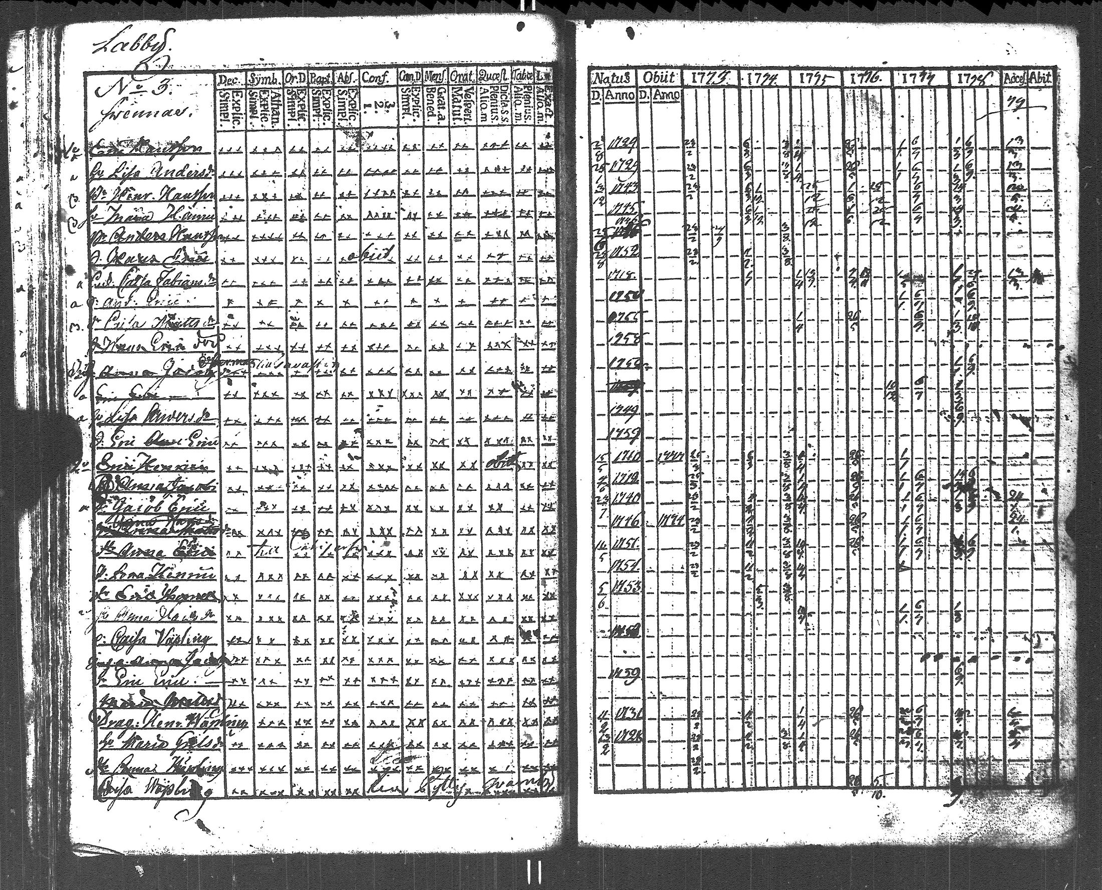 [ ../kirjat/Kirkonkirjat/lapinjarvi/rippikirja_1773-1784_es339-340/kuvat/45.jpg ]