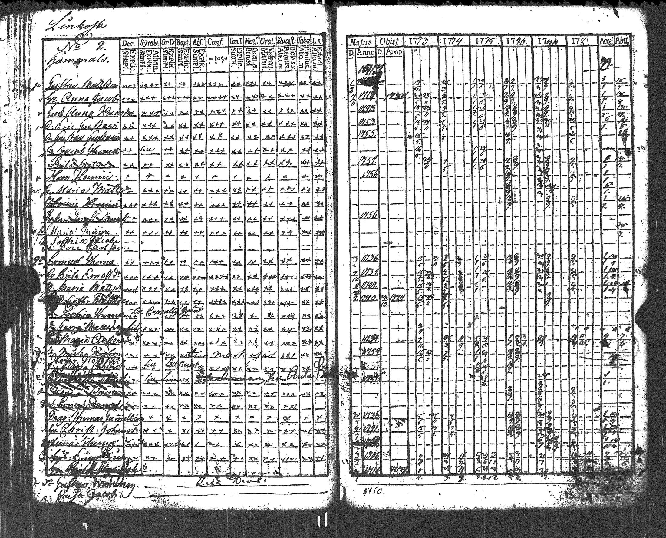 [ ../kirjat/Kirkonkirjat/lapinjarvi/rippikirja_1773-1784_es339-340/kuvat/52.jpg ]